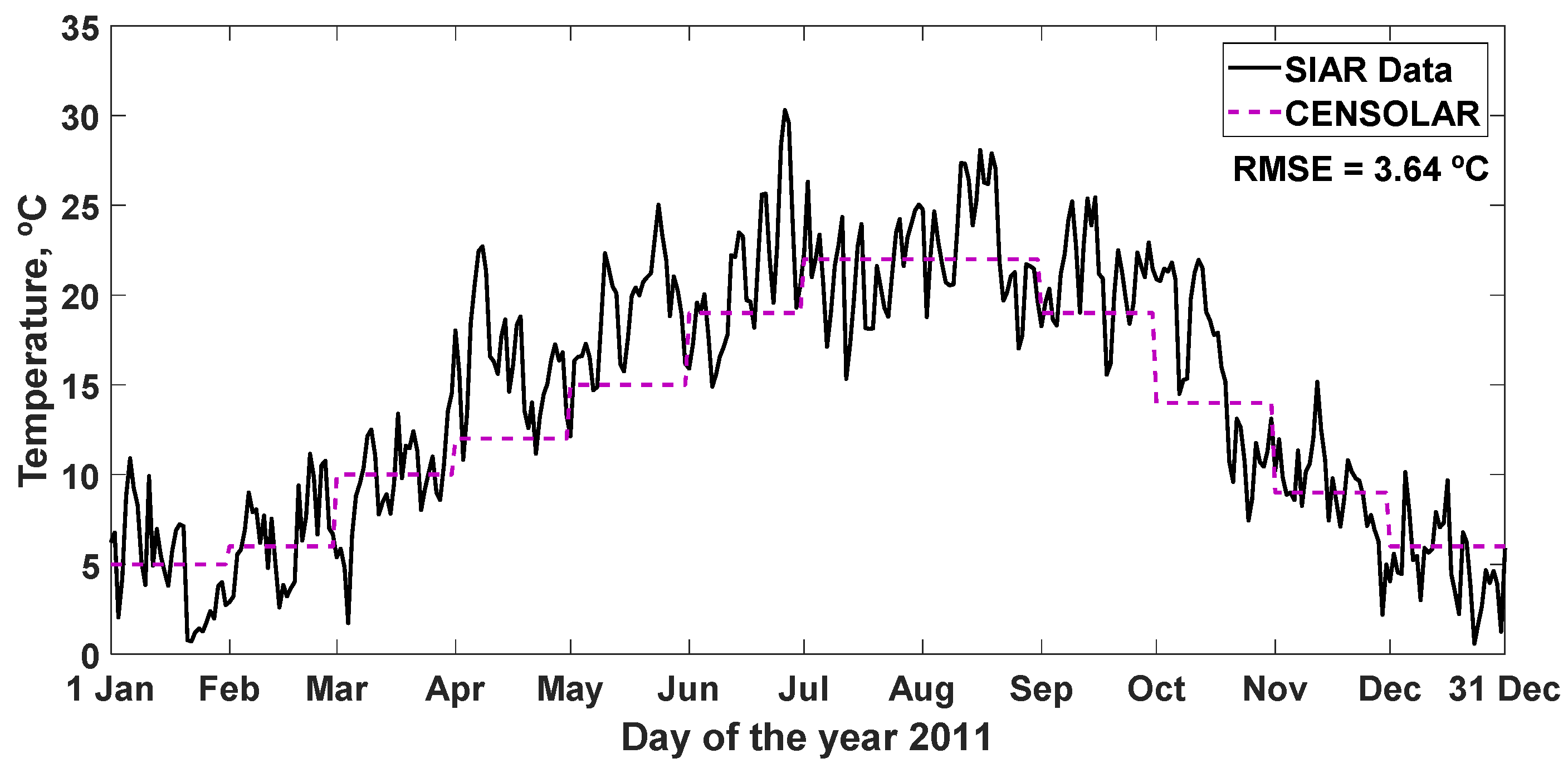 Sensors 22 04850 g004