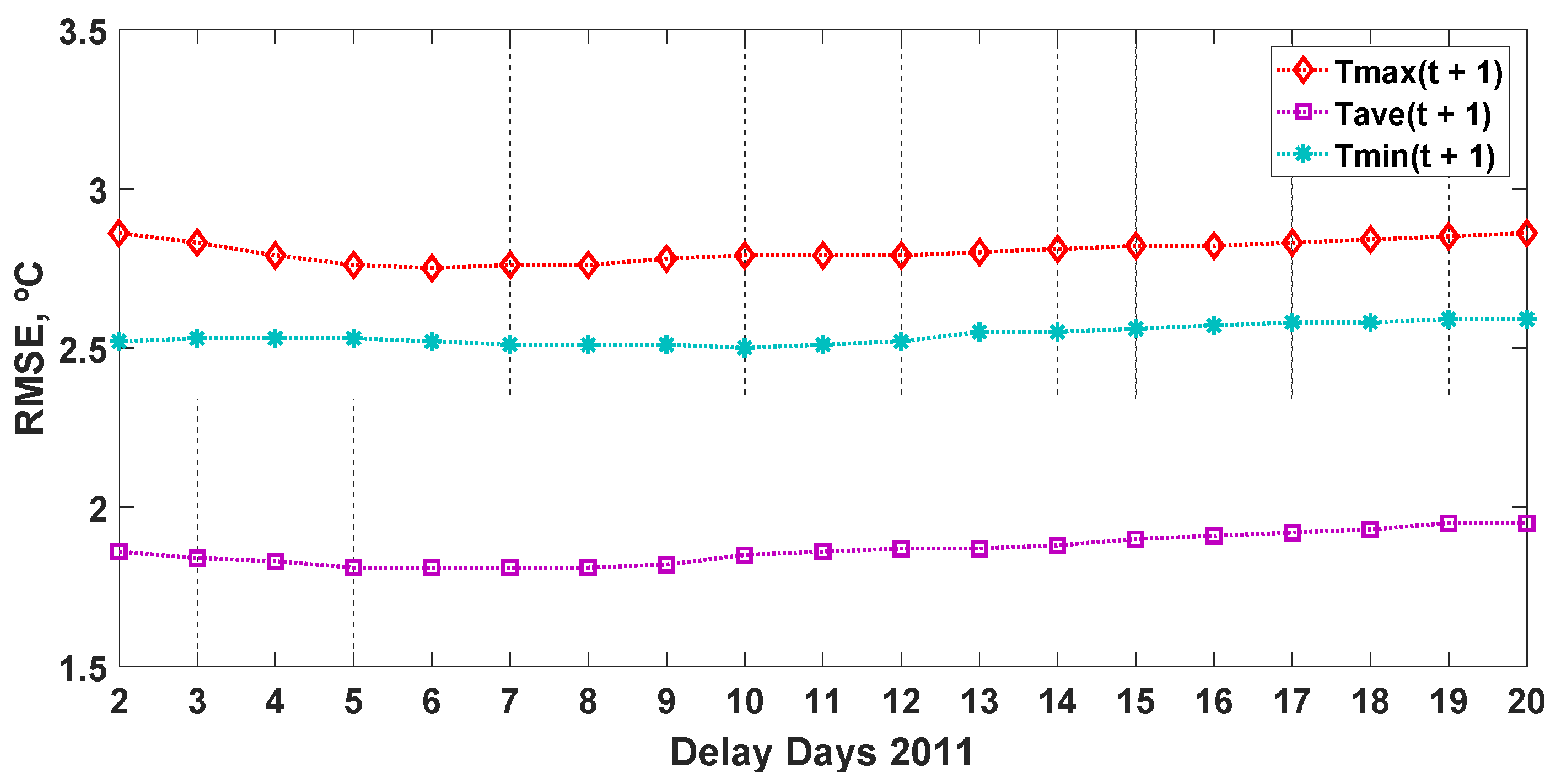 Sensors 22 04850 g005