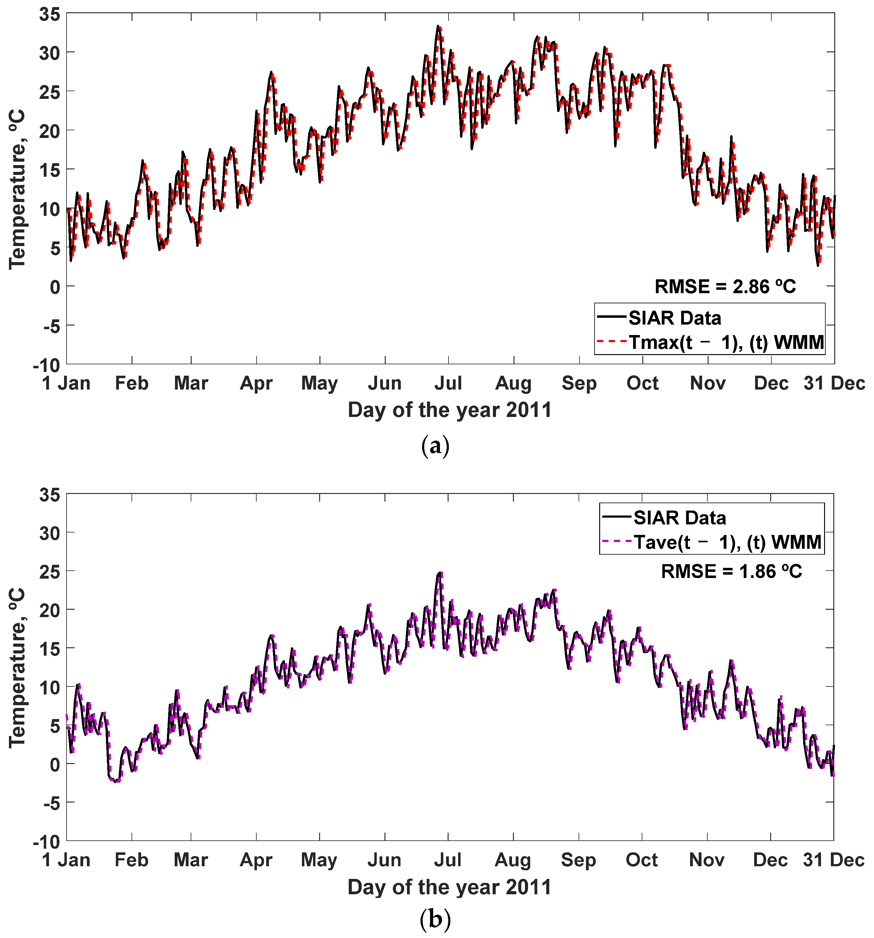 Sensors 22 04850 g006a
