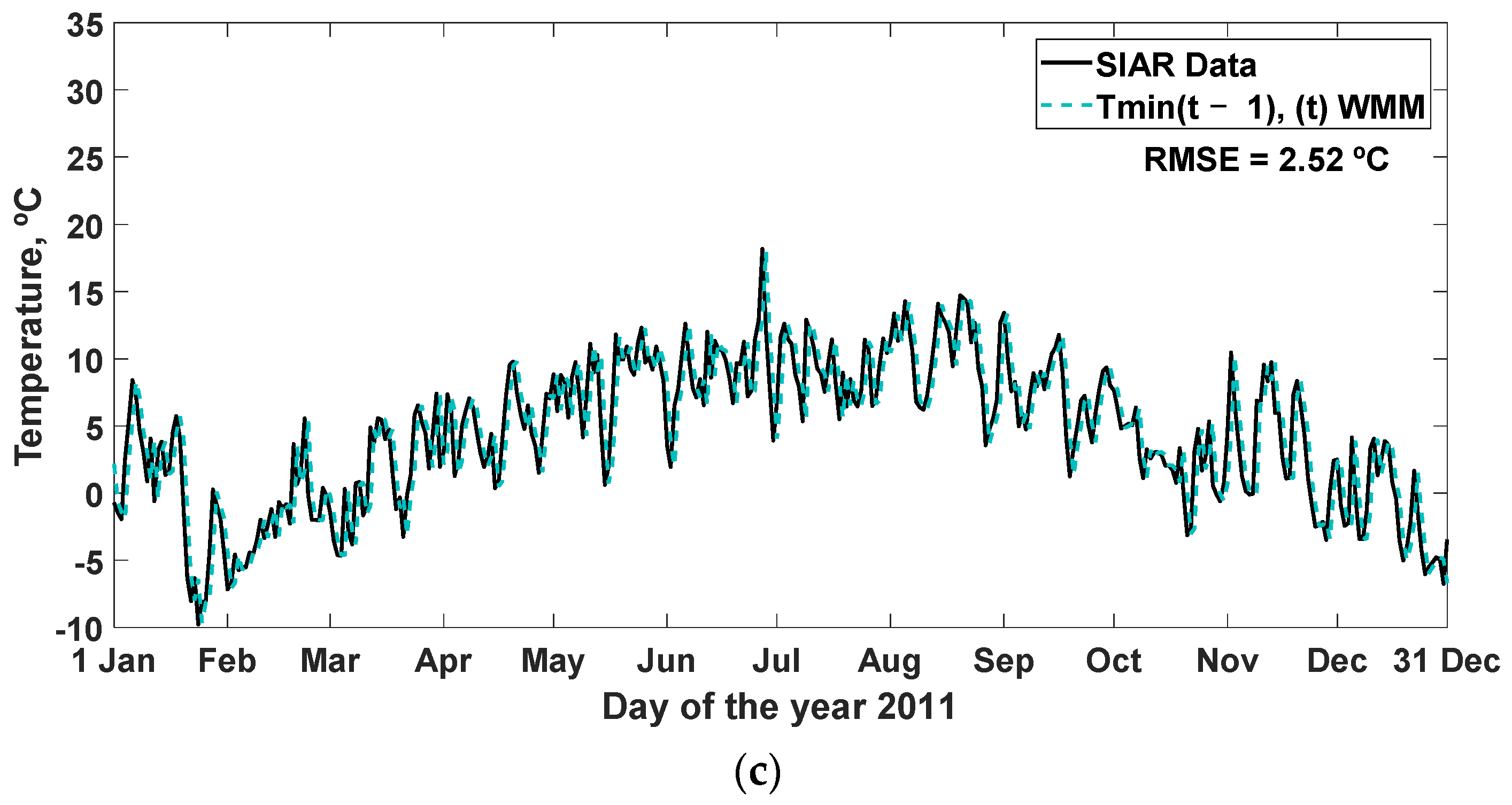 Sensors 22 04850 g006b