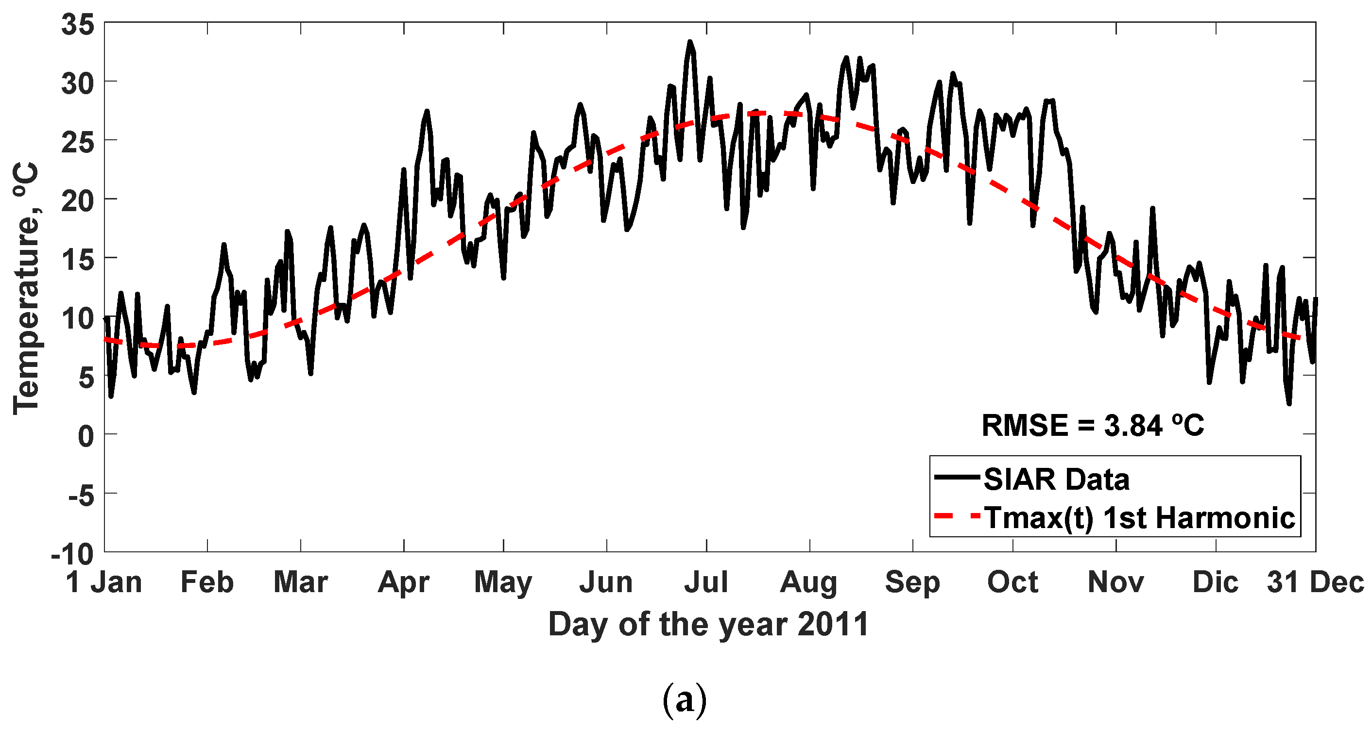 Sensors 22 04850 g009a