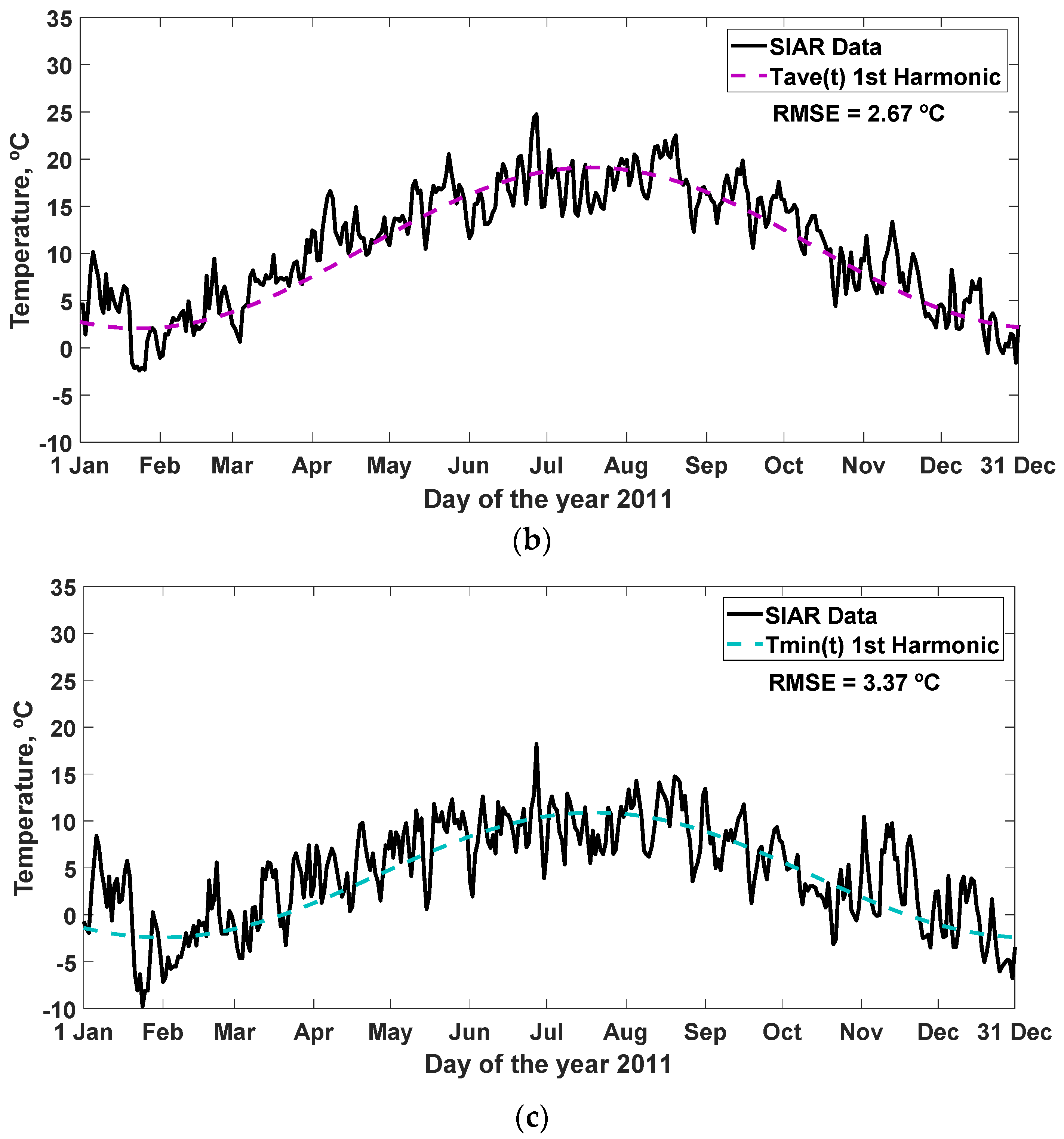 Sensors 22 04850 g009b