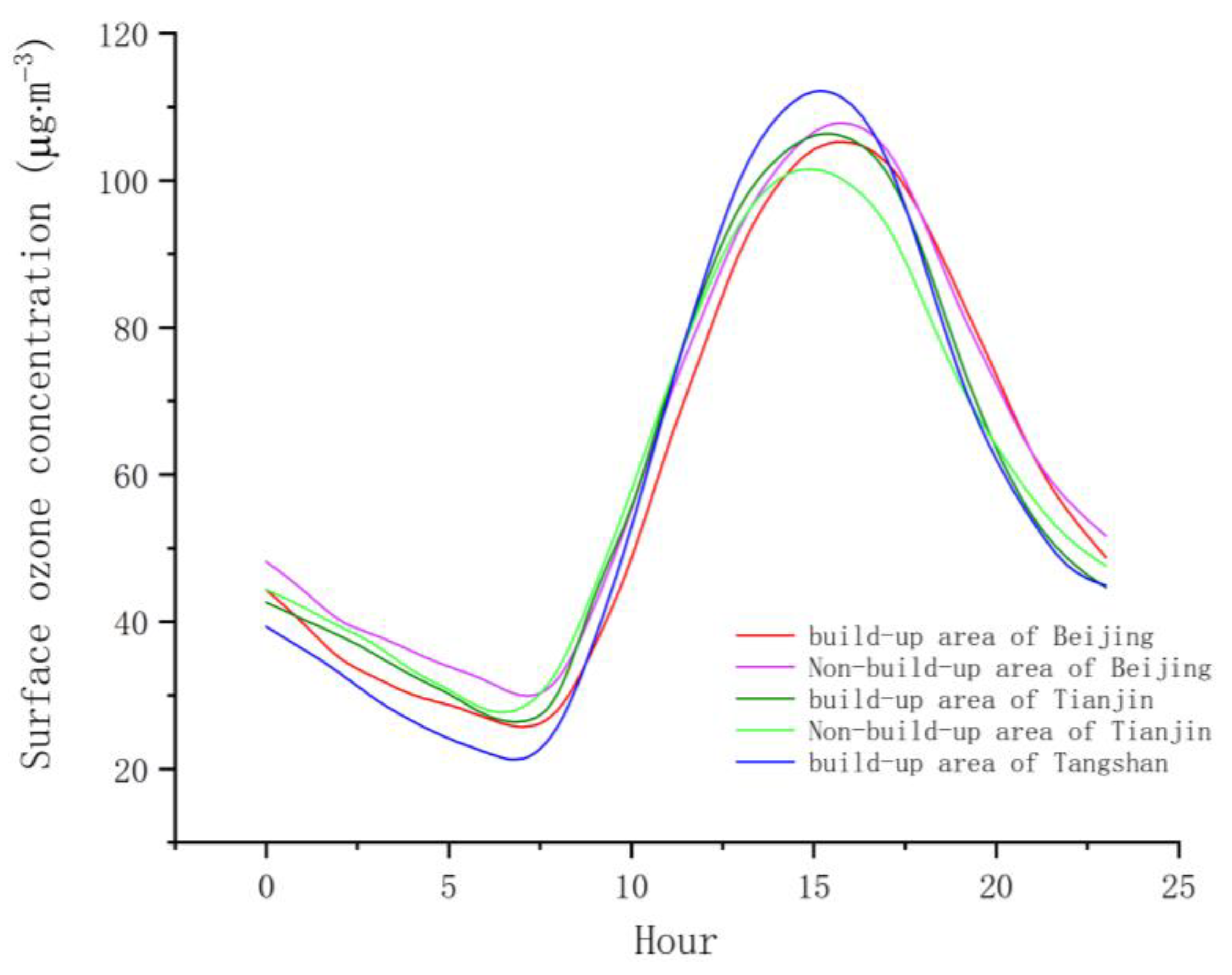 Sensors 22 04854 g004