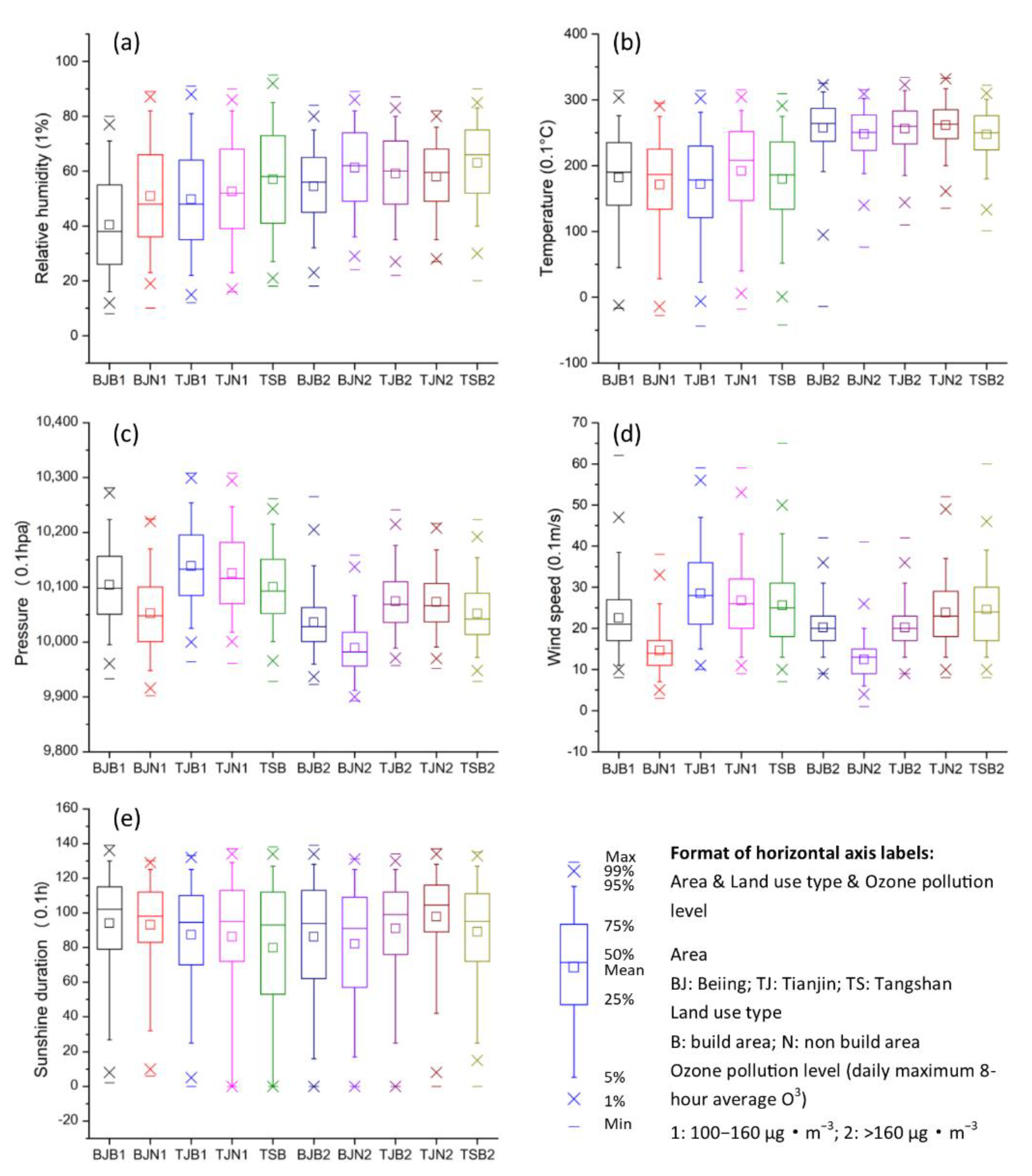 Sensors 22 04854 g005