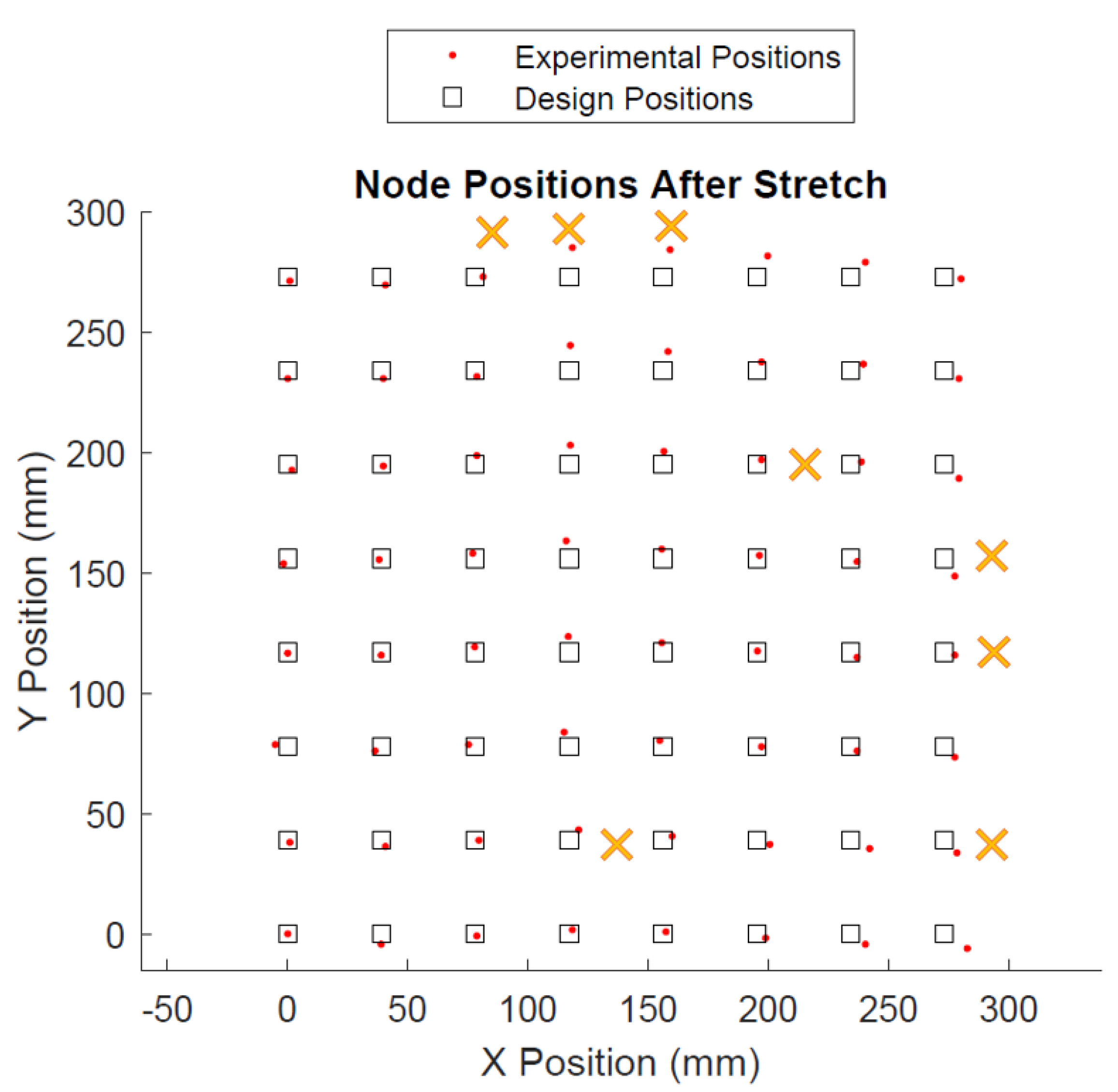 Sensors 22 04856 g017