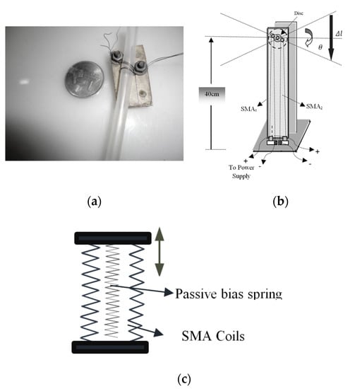 Sensors 22 04860 g002