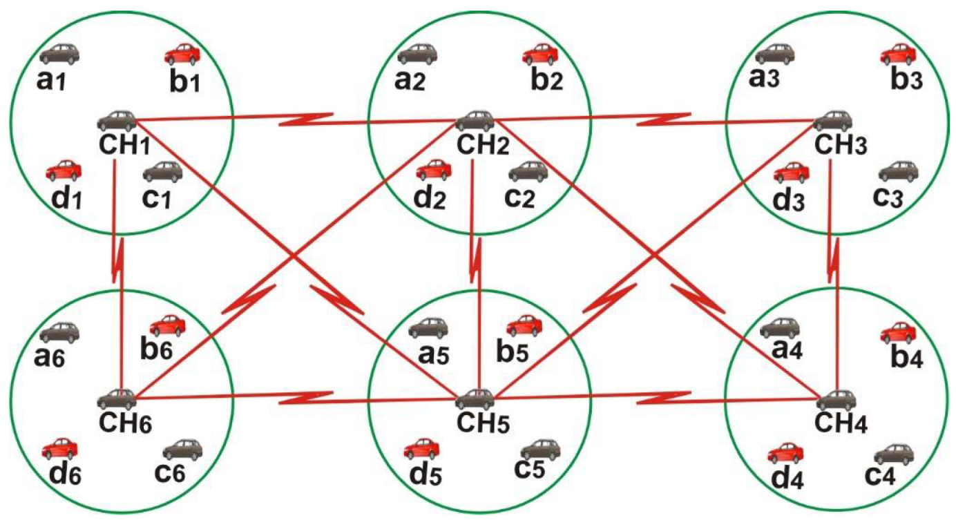 Sensors 22 04861 g001
