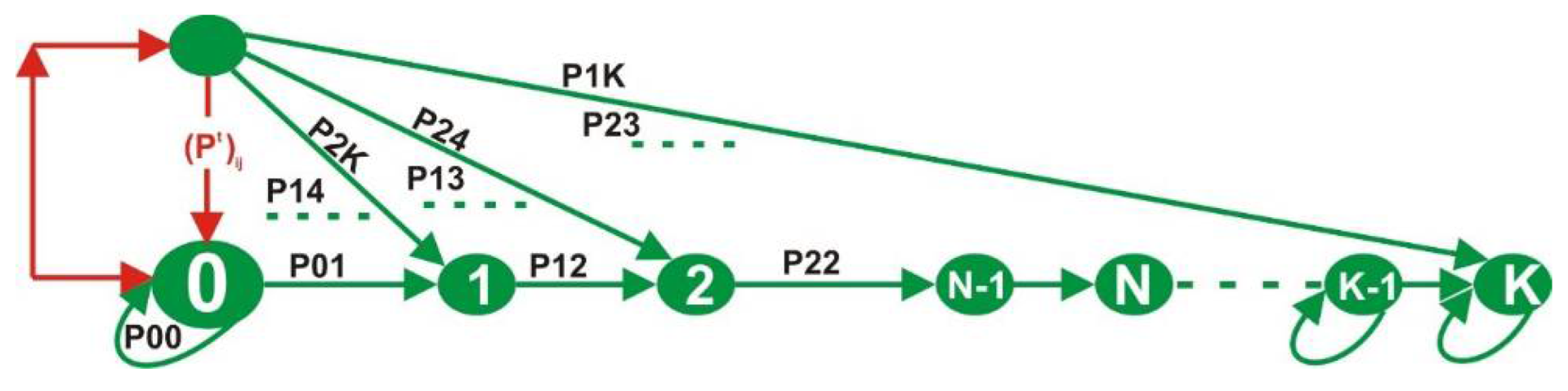 Sensors 22 04861 g004