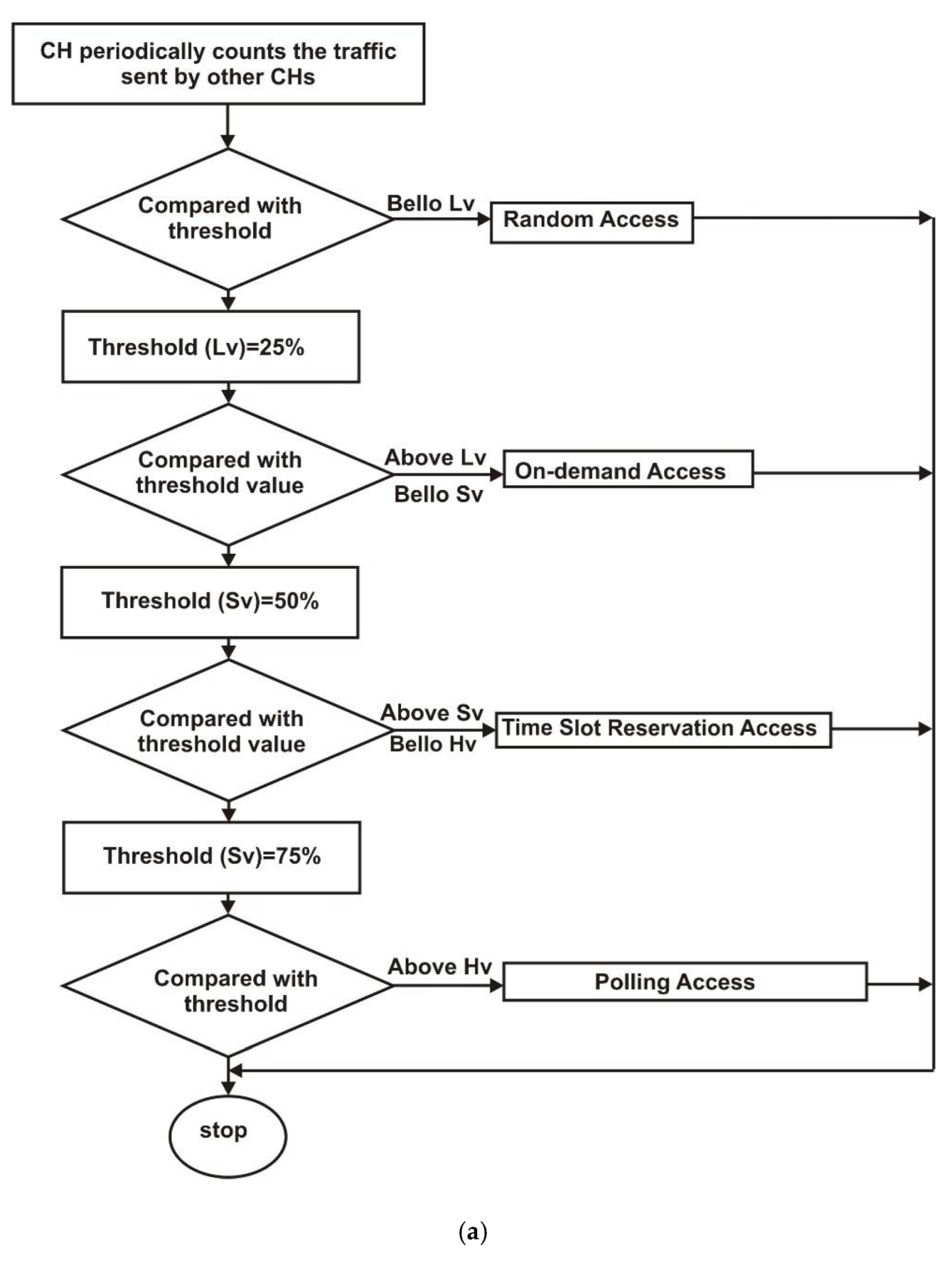Sensors 22 04861 g005a