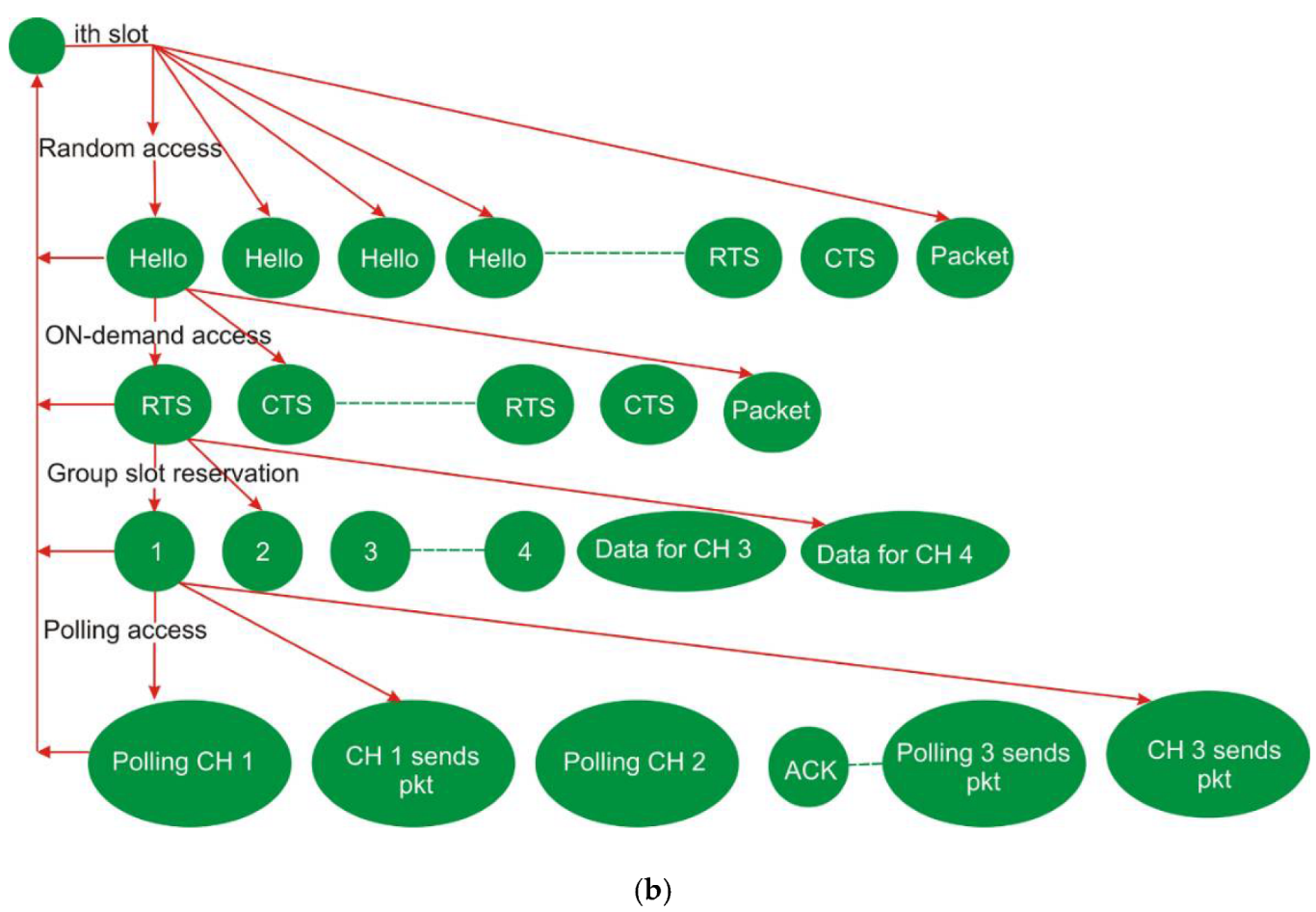 Sensors 22 04861 g005b