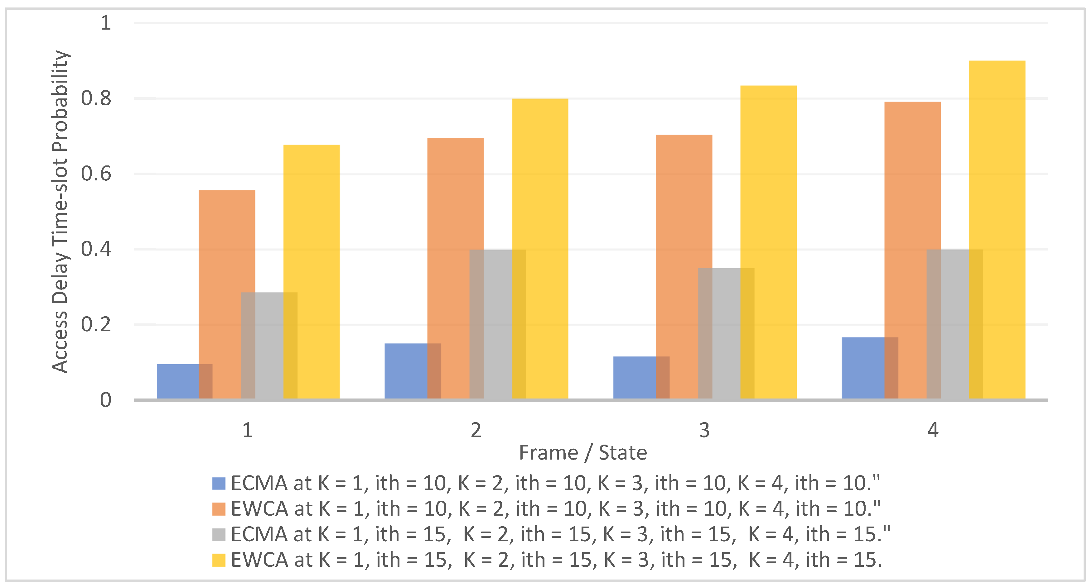 Sensors 22 04861 g006