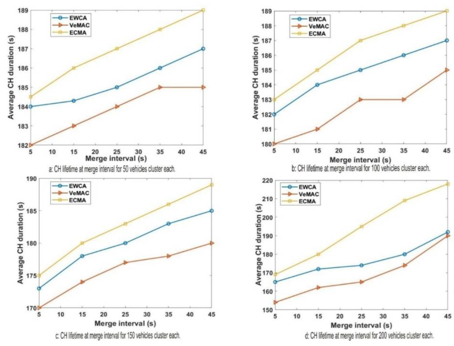 Sensors 22 04861 g007