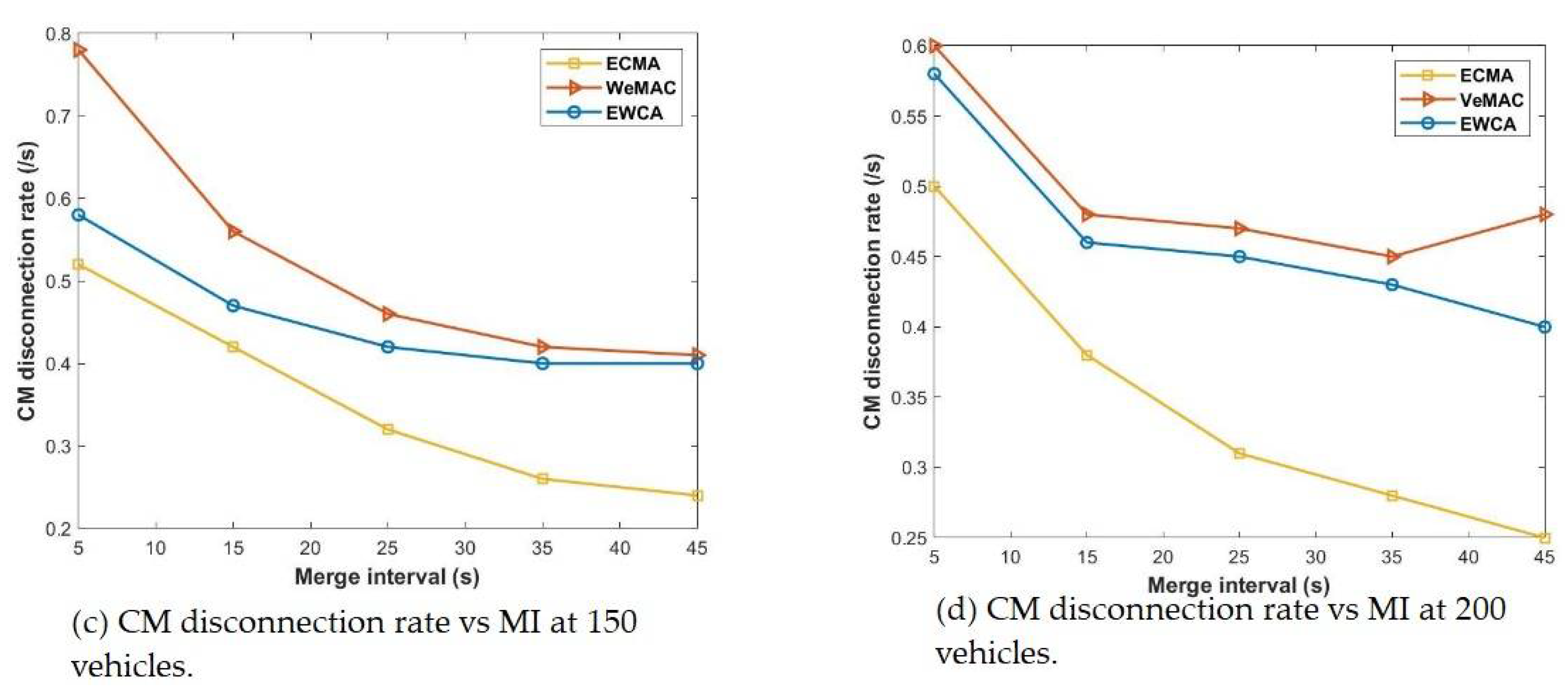 Sensors 22 04861 g008b