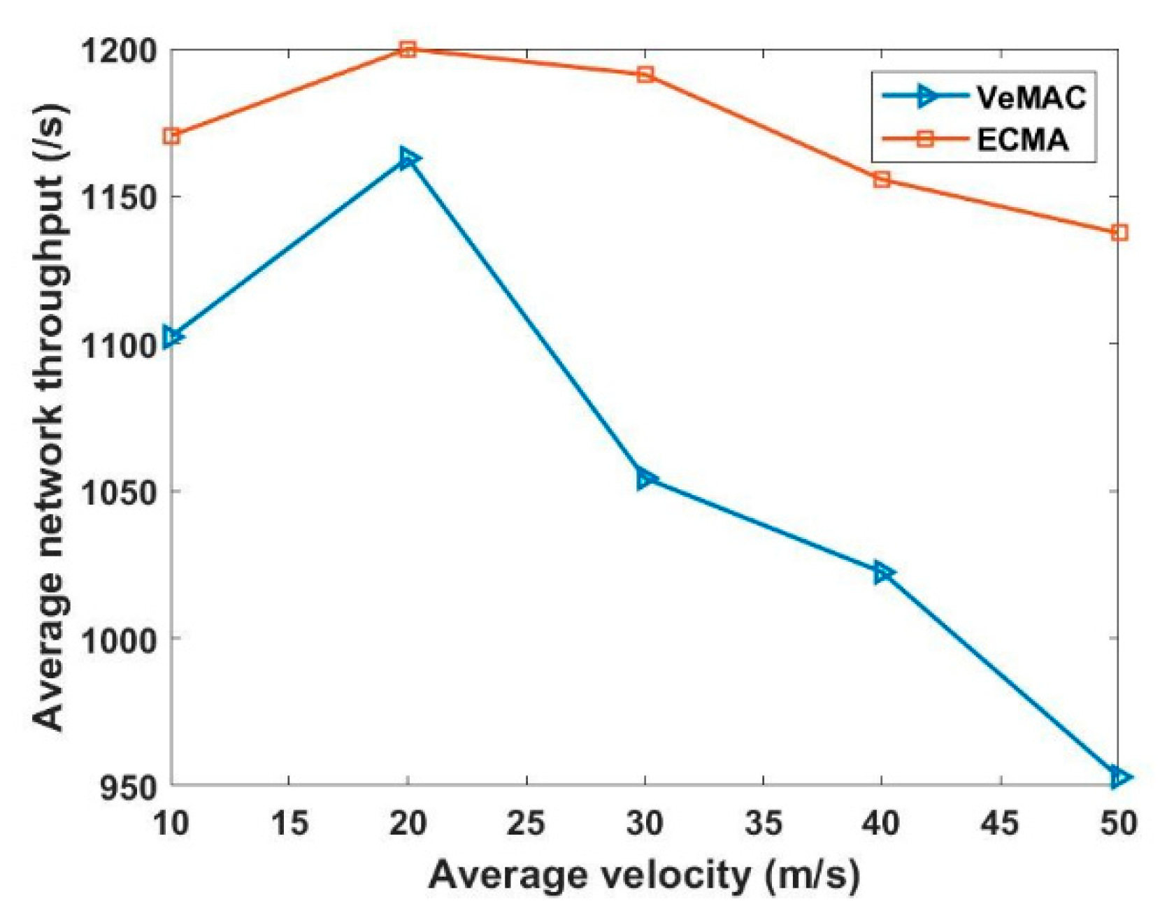 Sensors 22 04861 g009