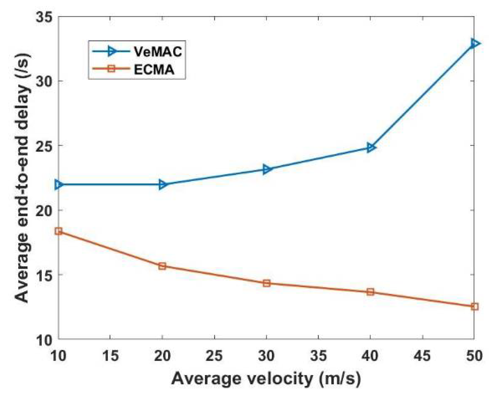 Sensors 22 04861 g010