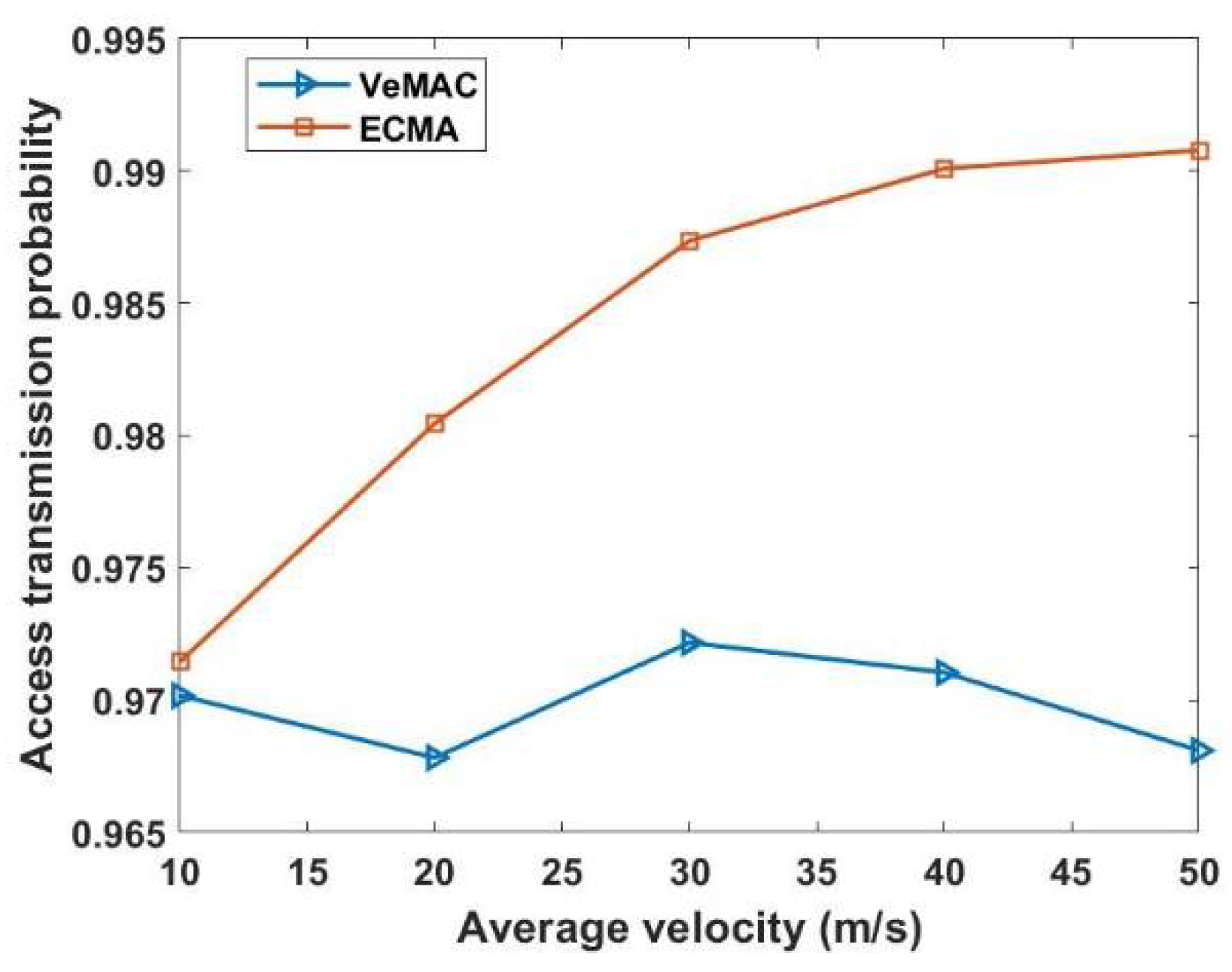 Sensors 22 04861 g011