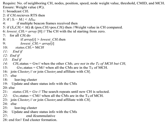 Sensors 22 04861 i001
