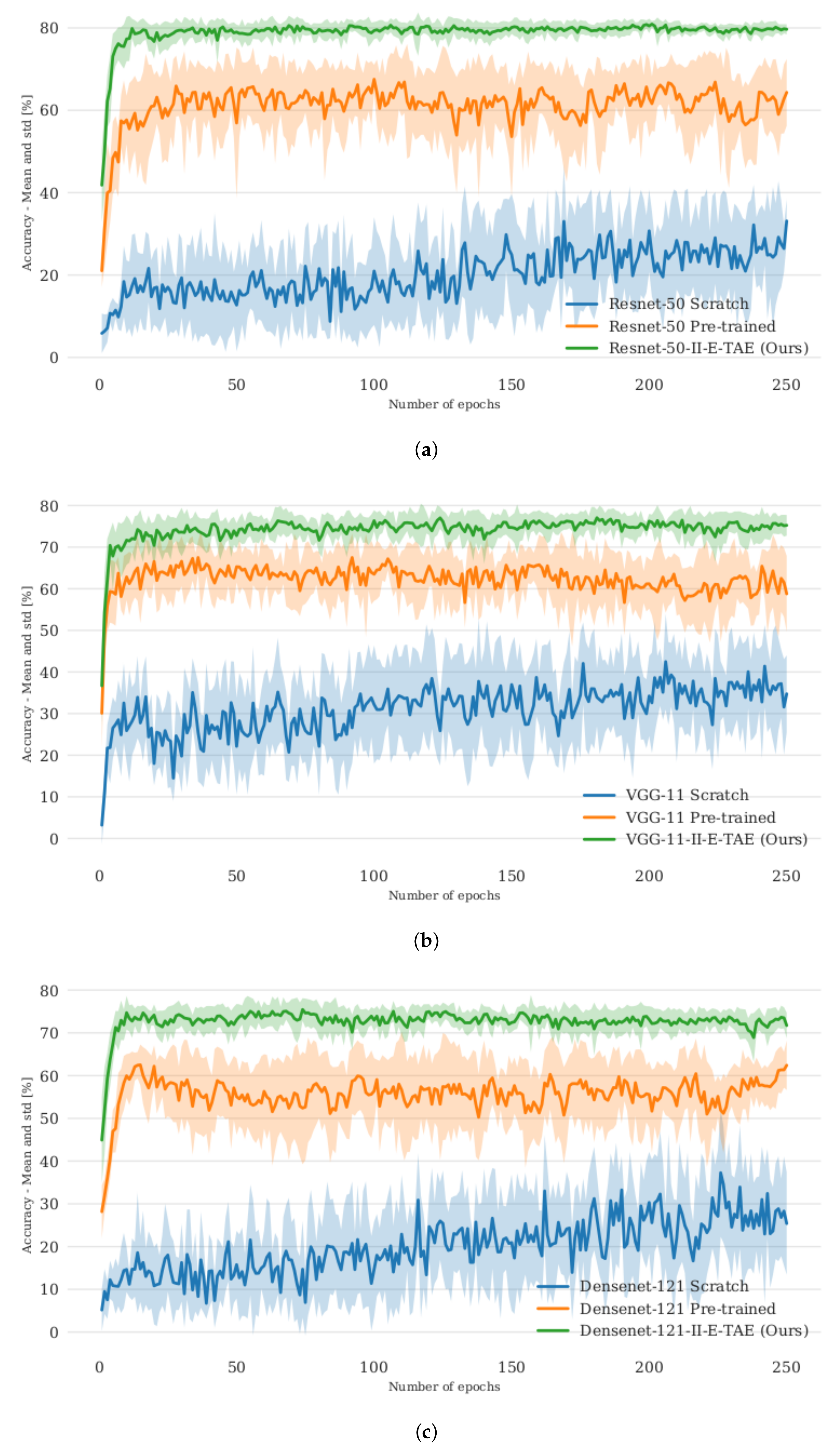 Sensors 22 04862 g011