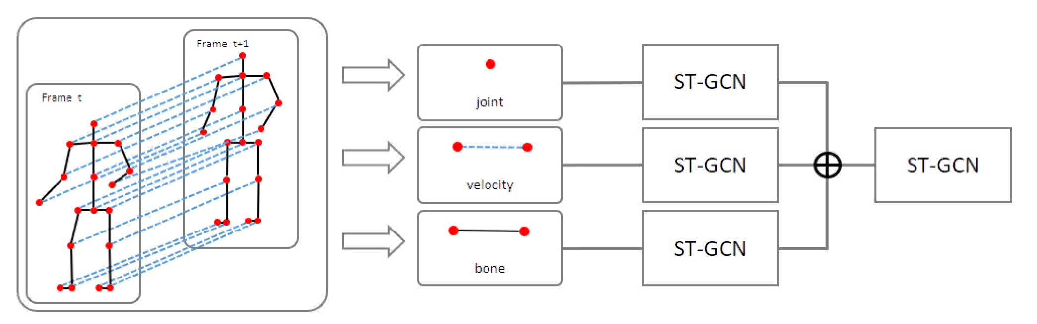 Sensors 22 04863 g003