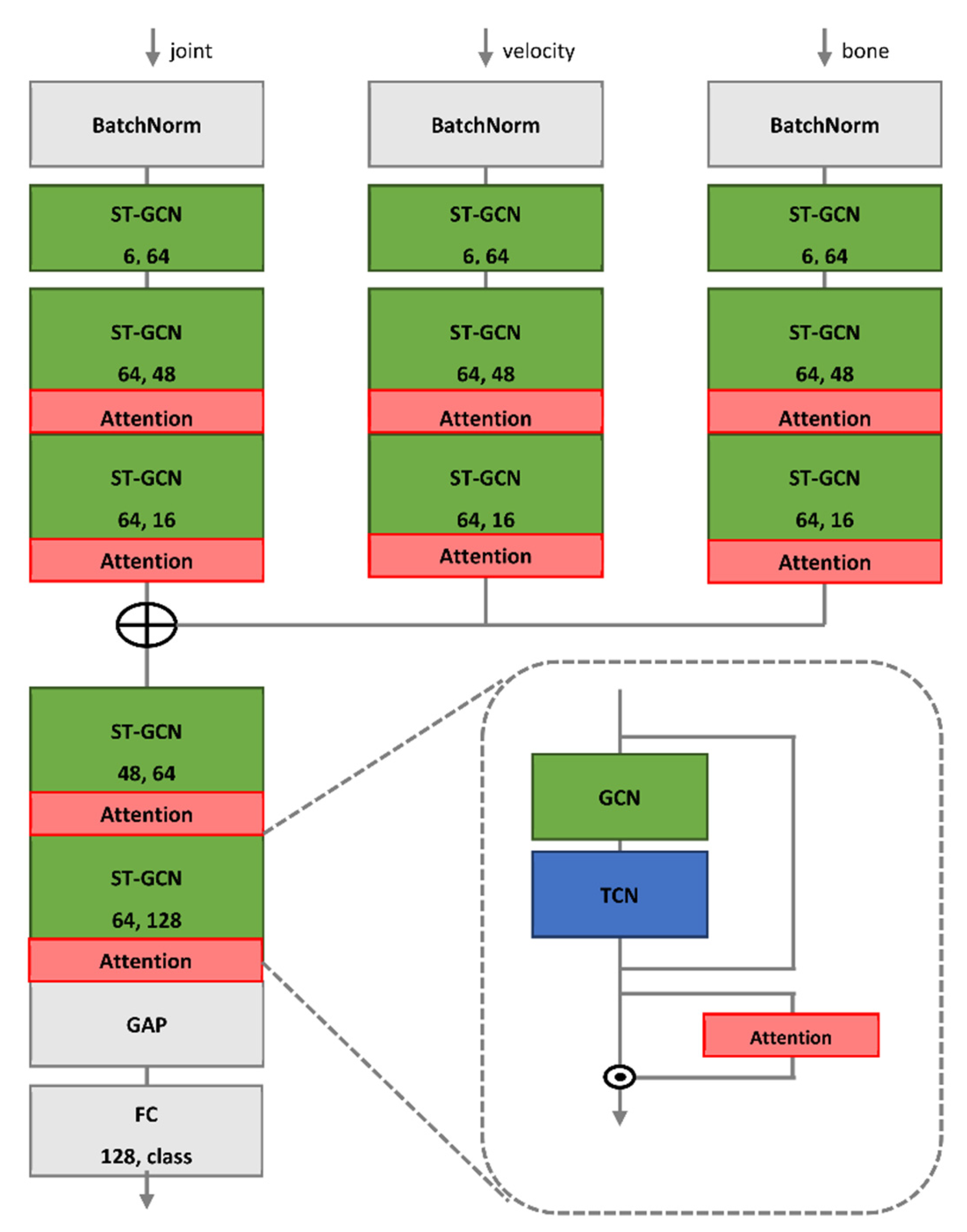 Sensors 22 04863 g004