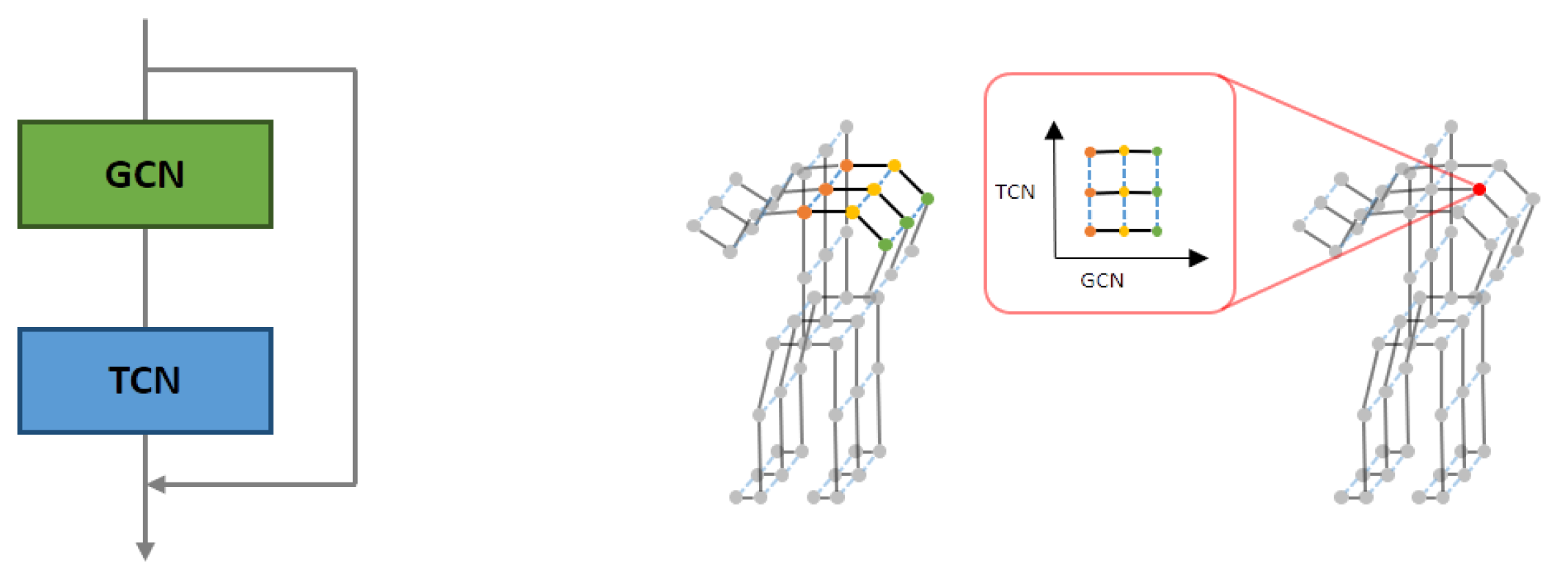 Sensors 22 04863 g005