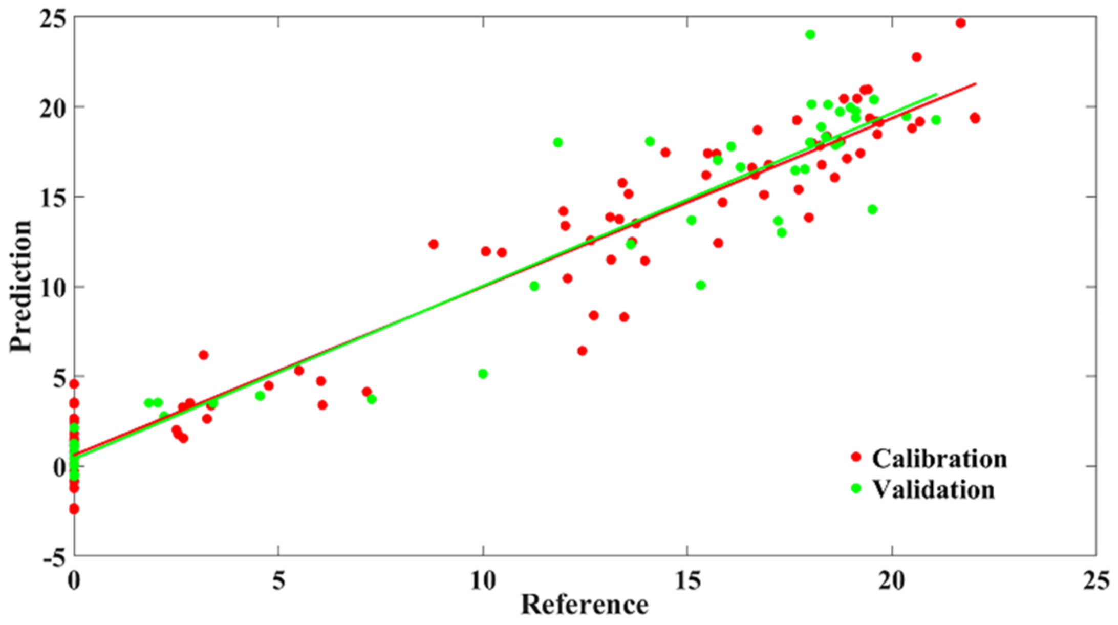 Sensors 22 04864 g004