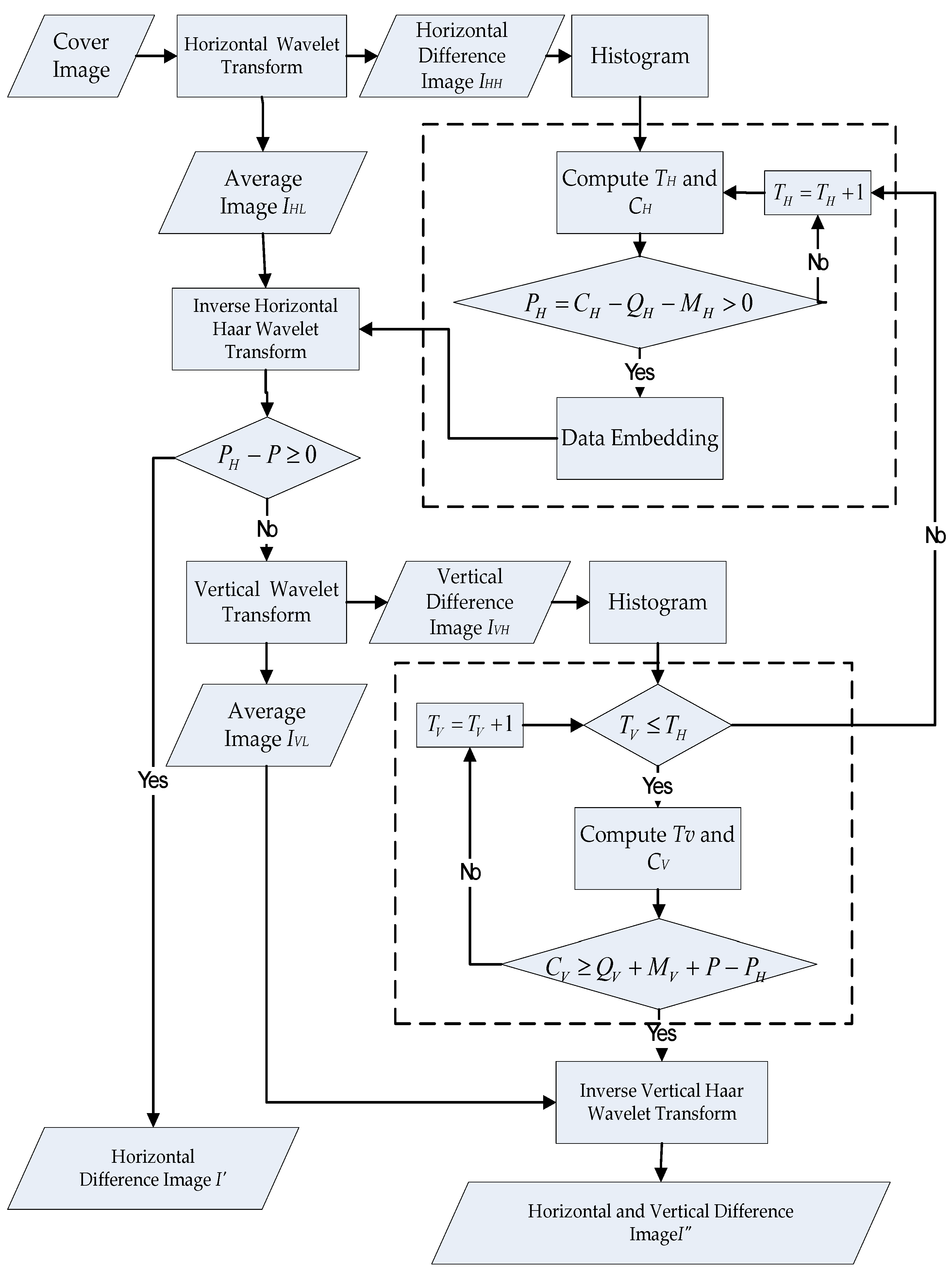 Sensors 22 04872 g002
