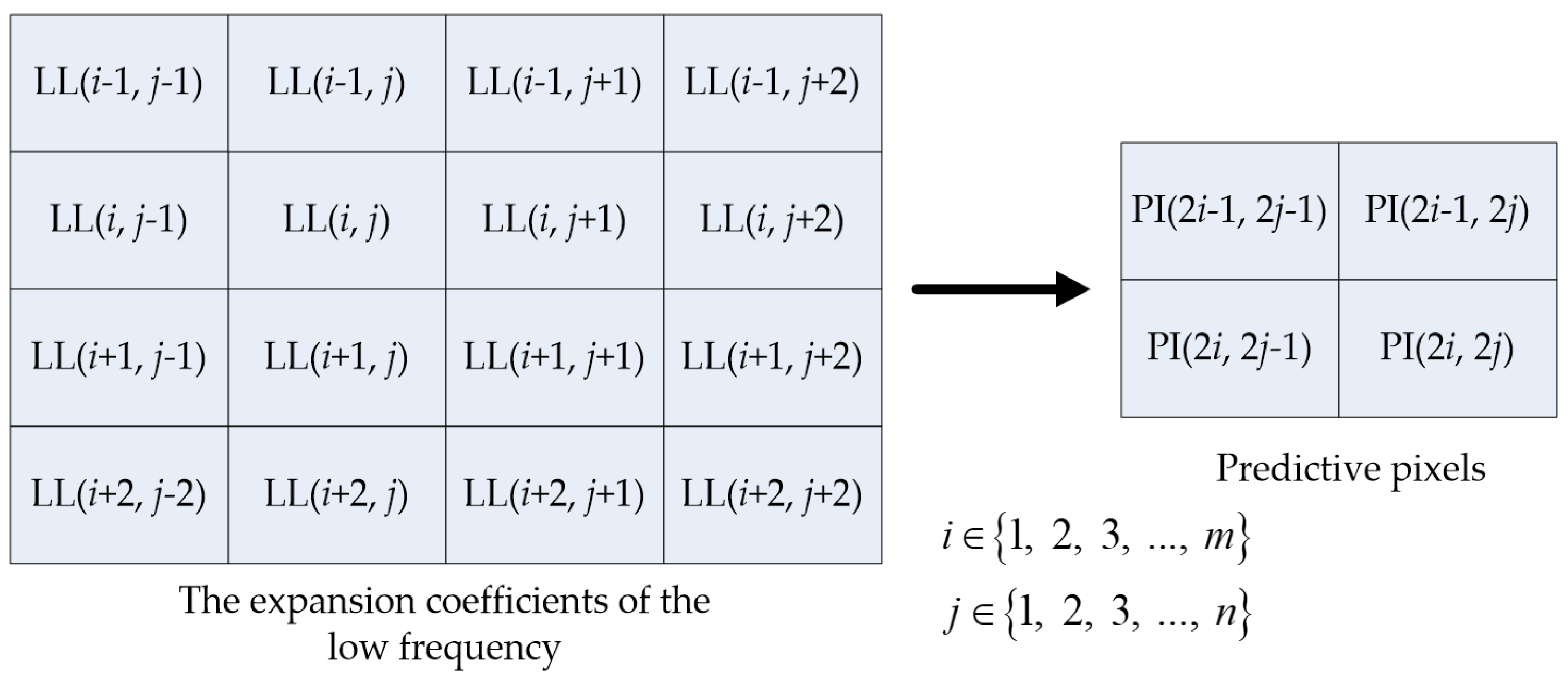 Sensors 22 04872 g005