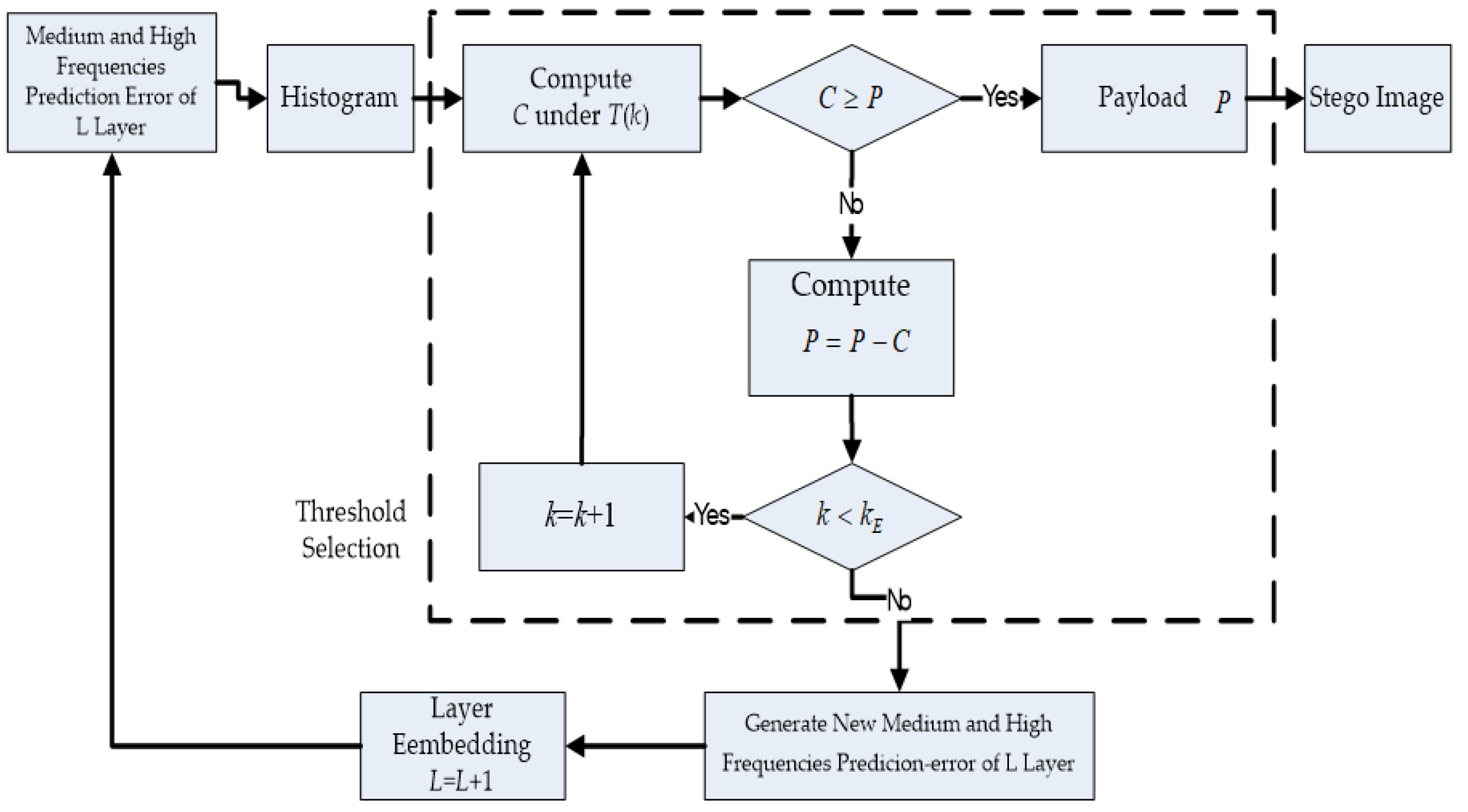 Sensors 22 04872 g006