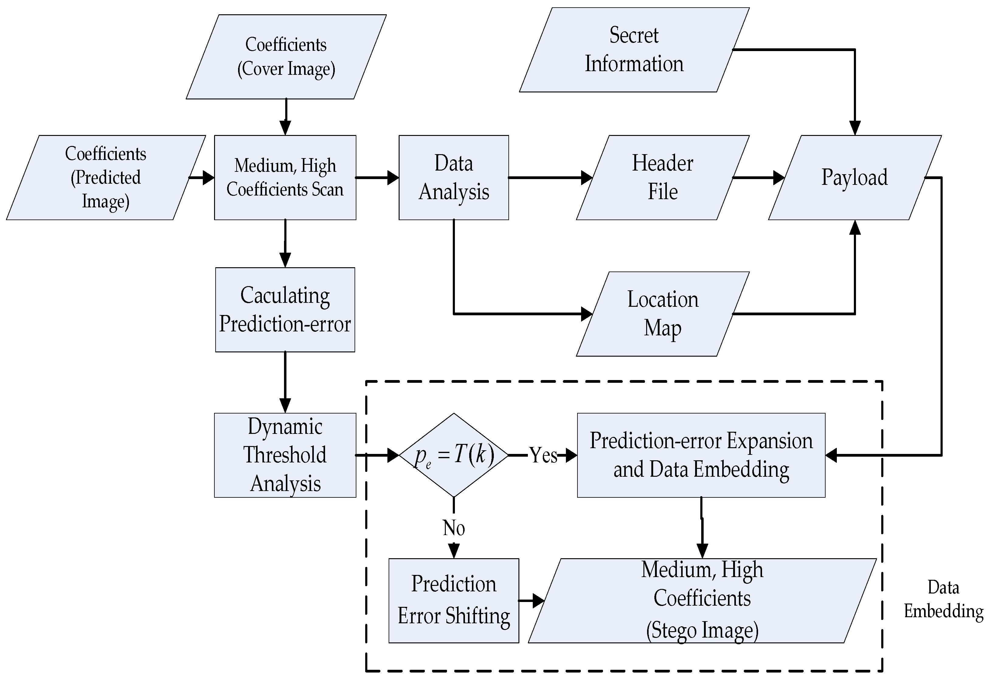 Sensors 22 04872 g007