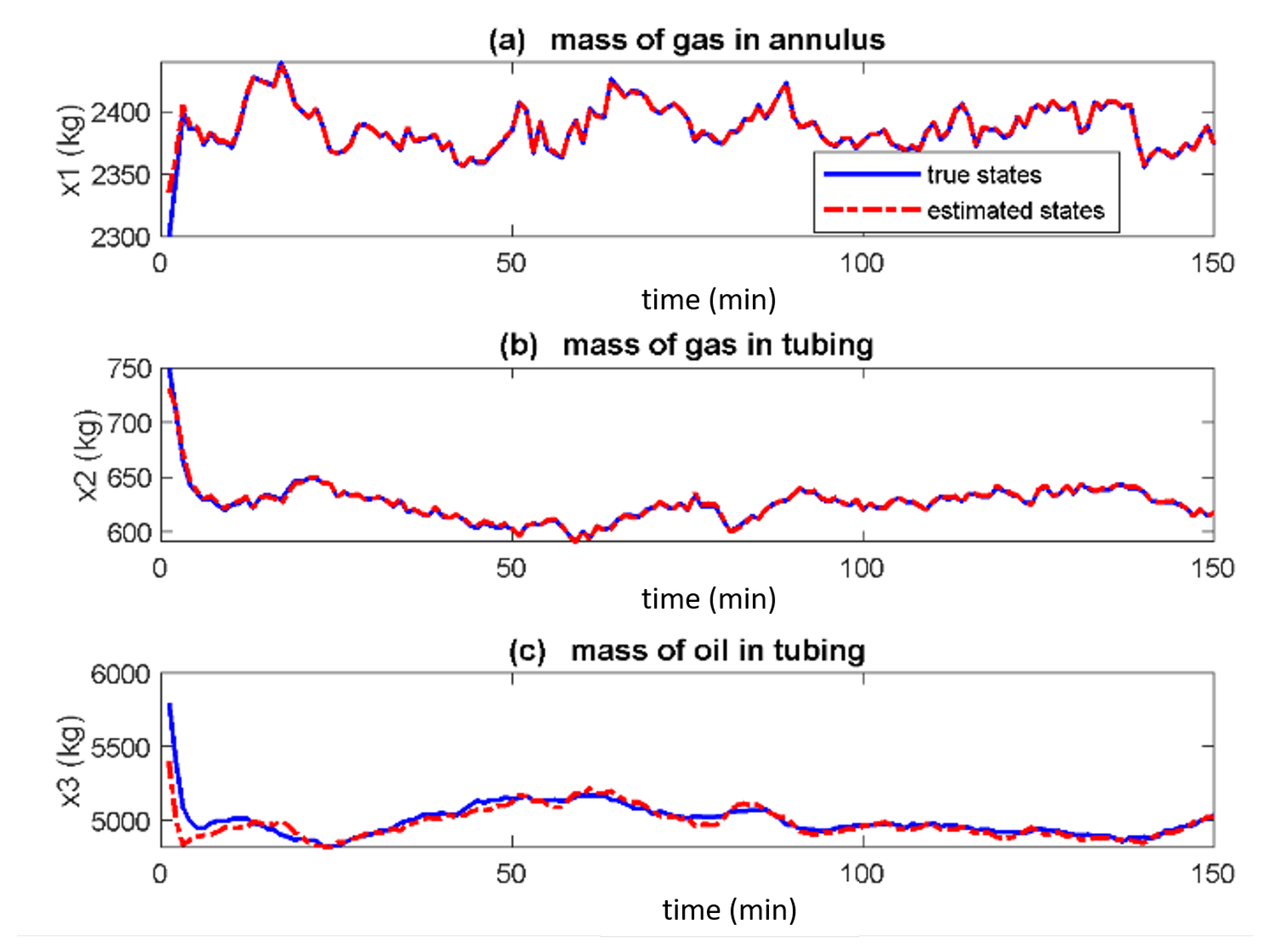 Sensors 22 04875 g003