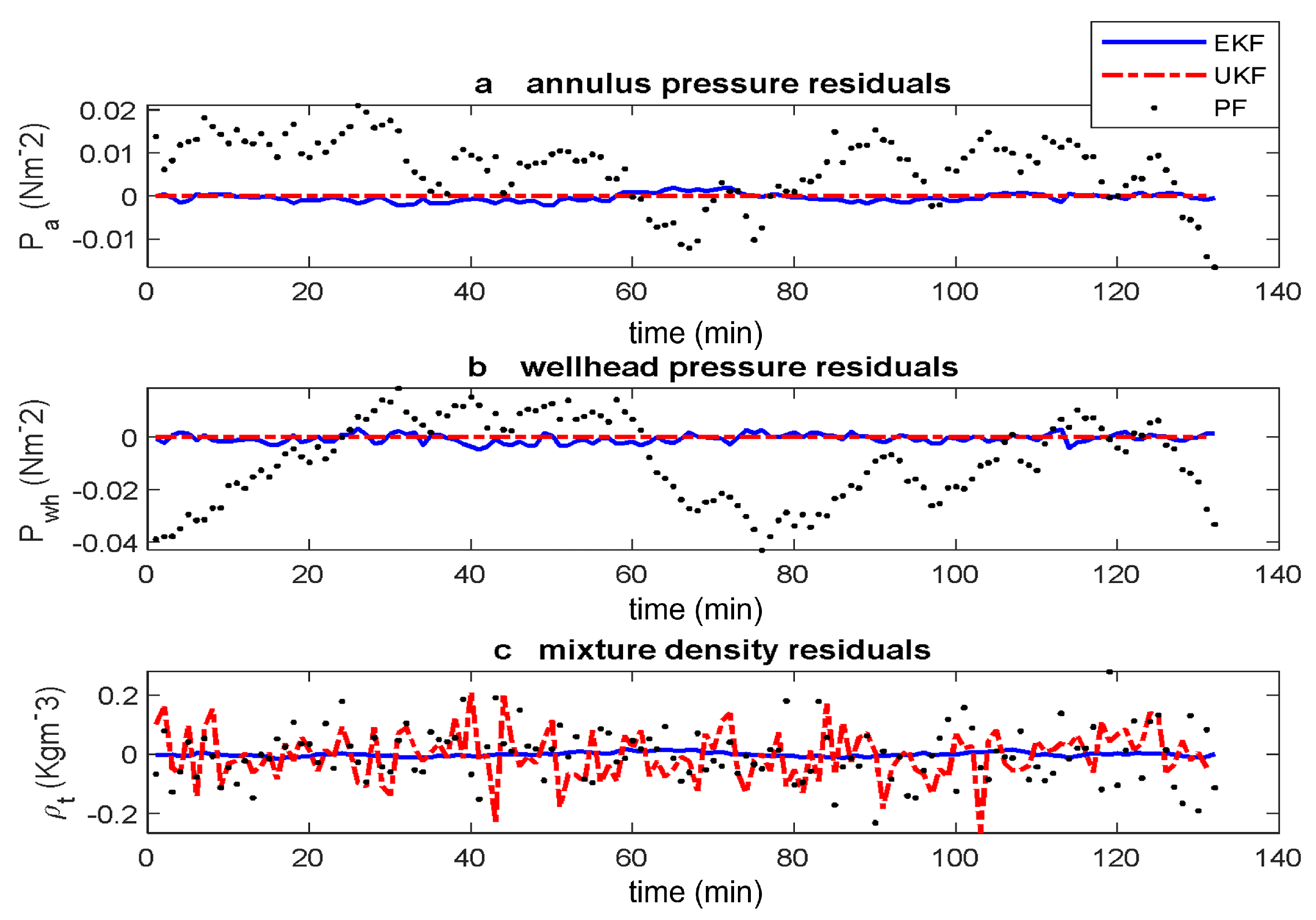 Sensors 22 04875 g005