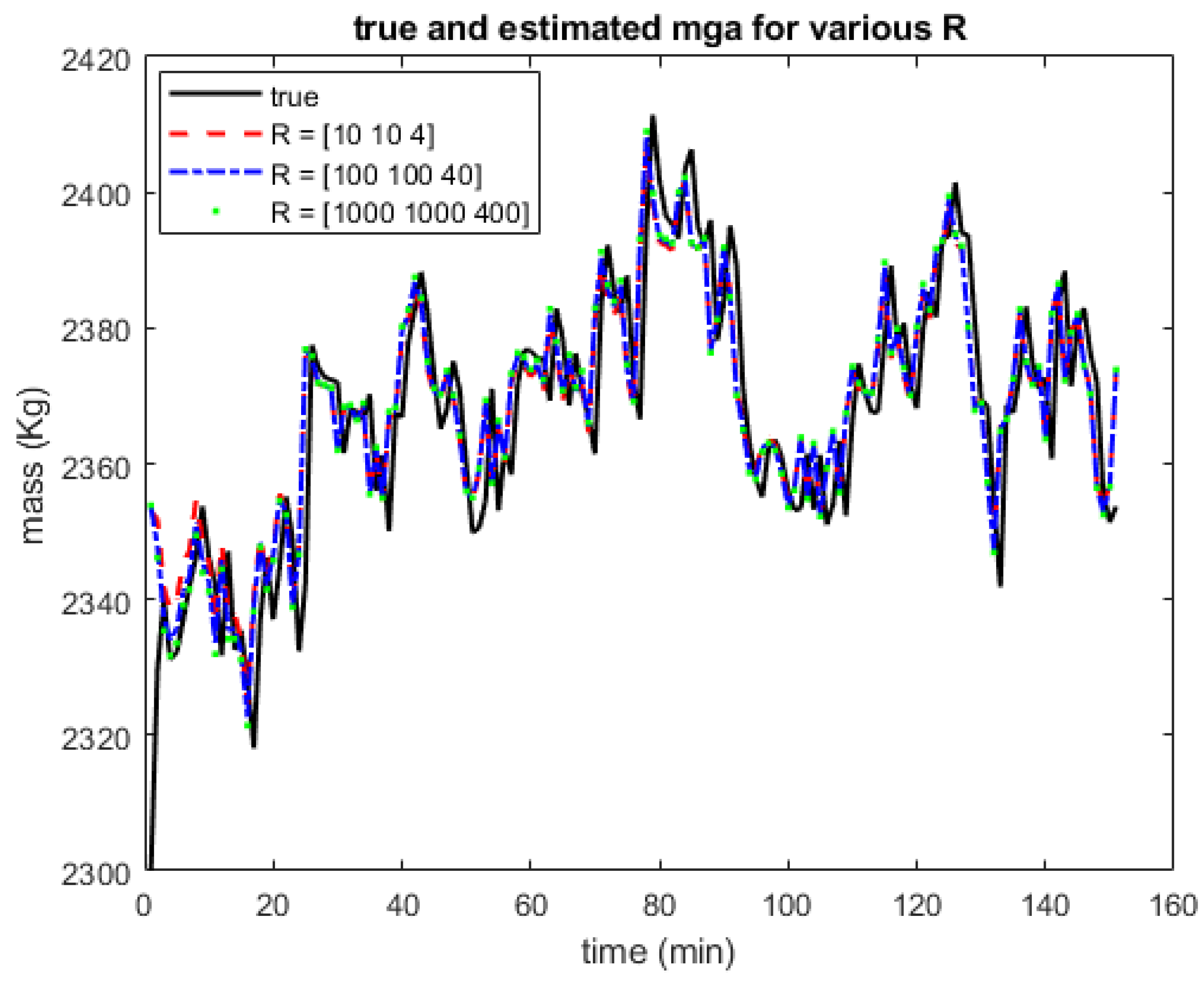 Sensors 22 04875 g007