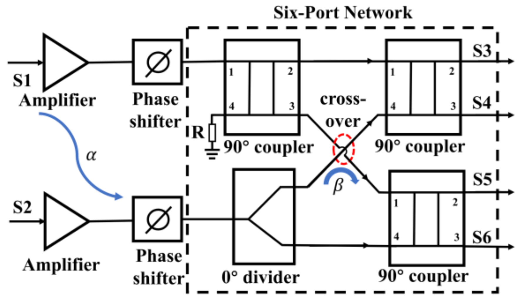 Sensors 22 04877 g002