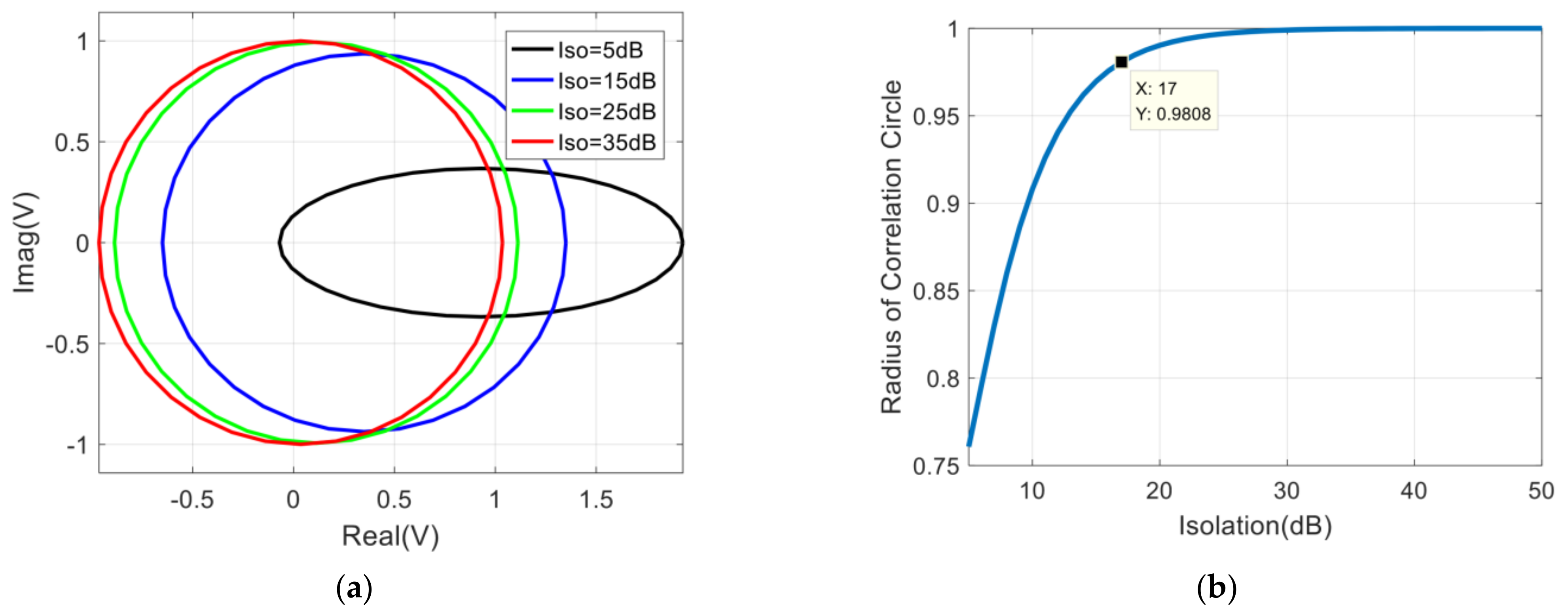 Sensors 22 04877 g004