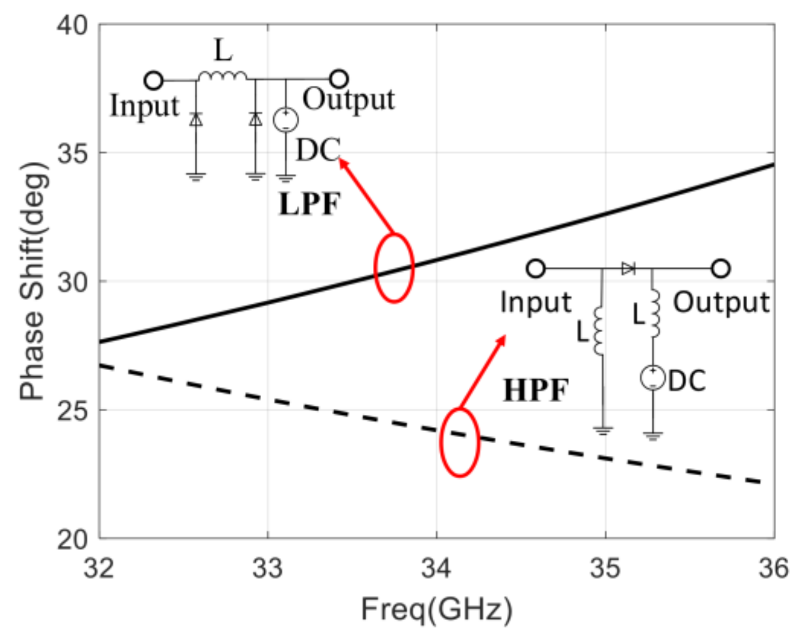 Sensors 22 04877 g010