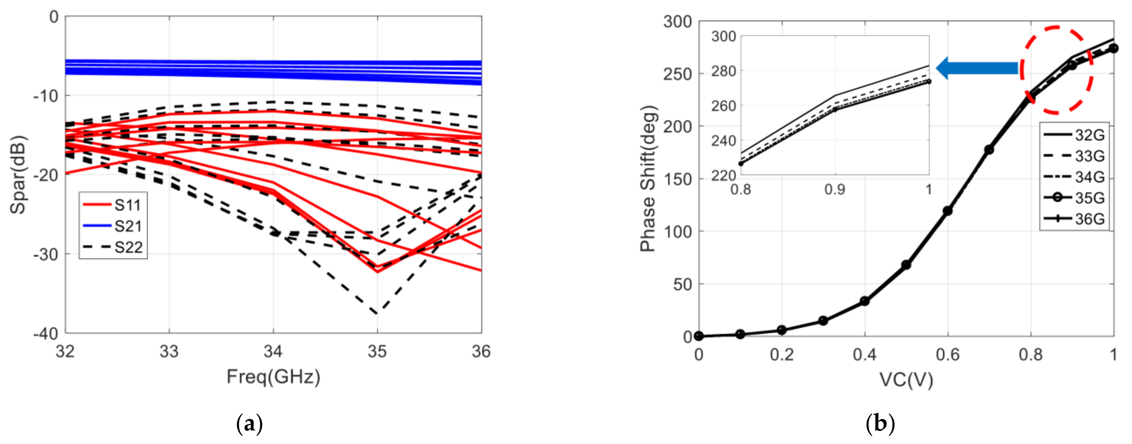 Sensors 22 04877 g012