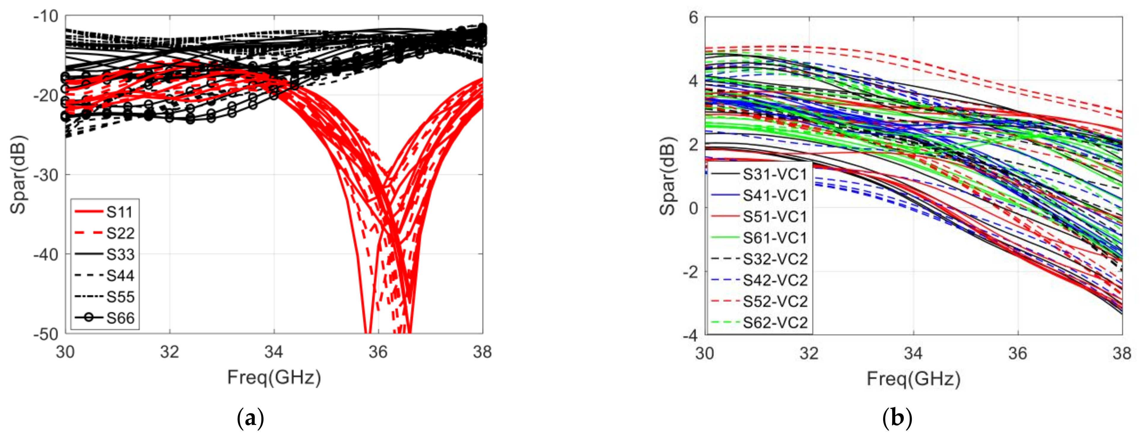 Sensors 22 04877 g016a