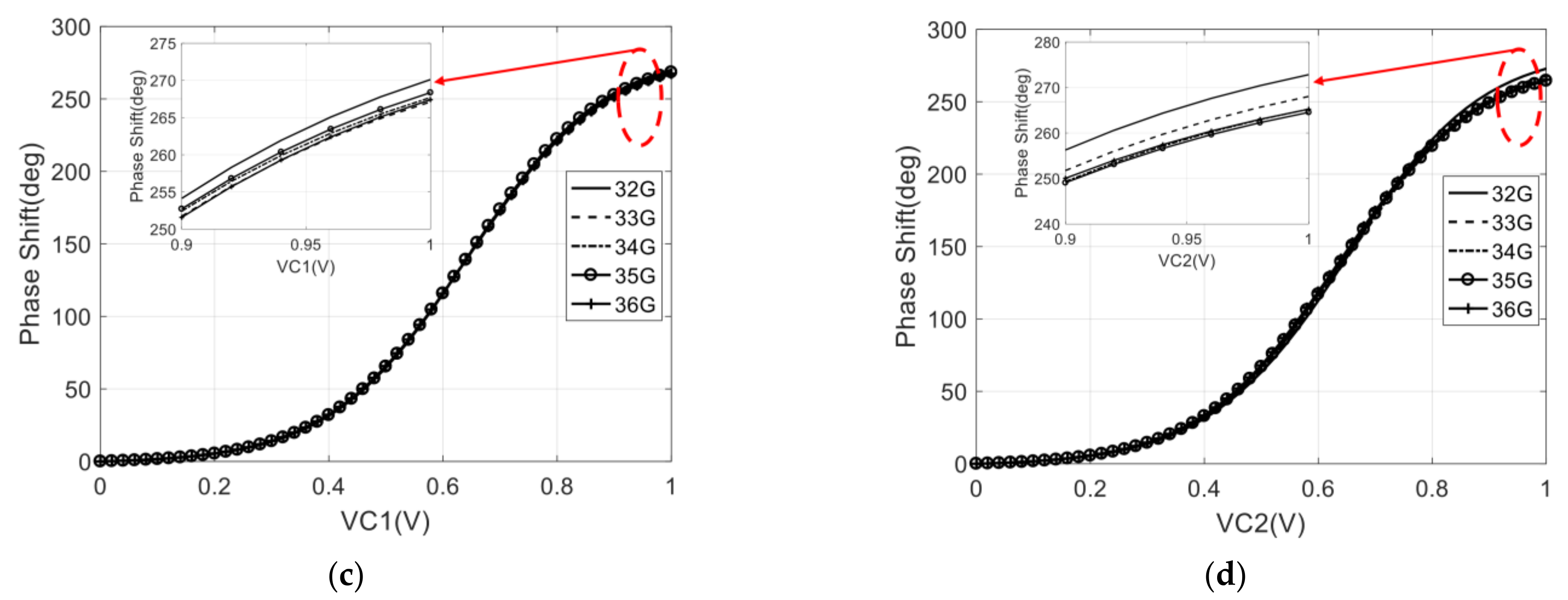 Sensors 22 04877 g016b