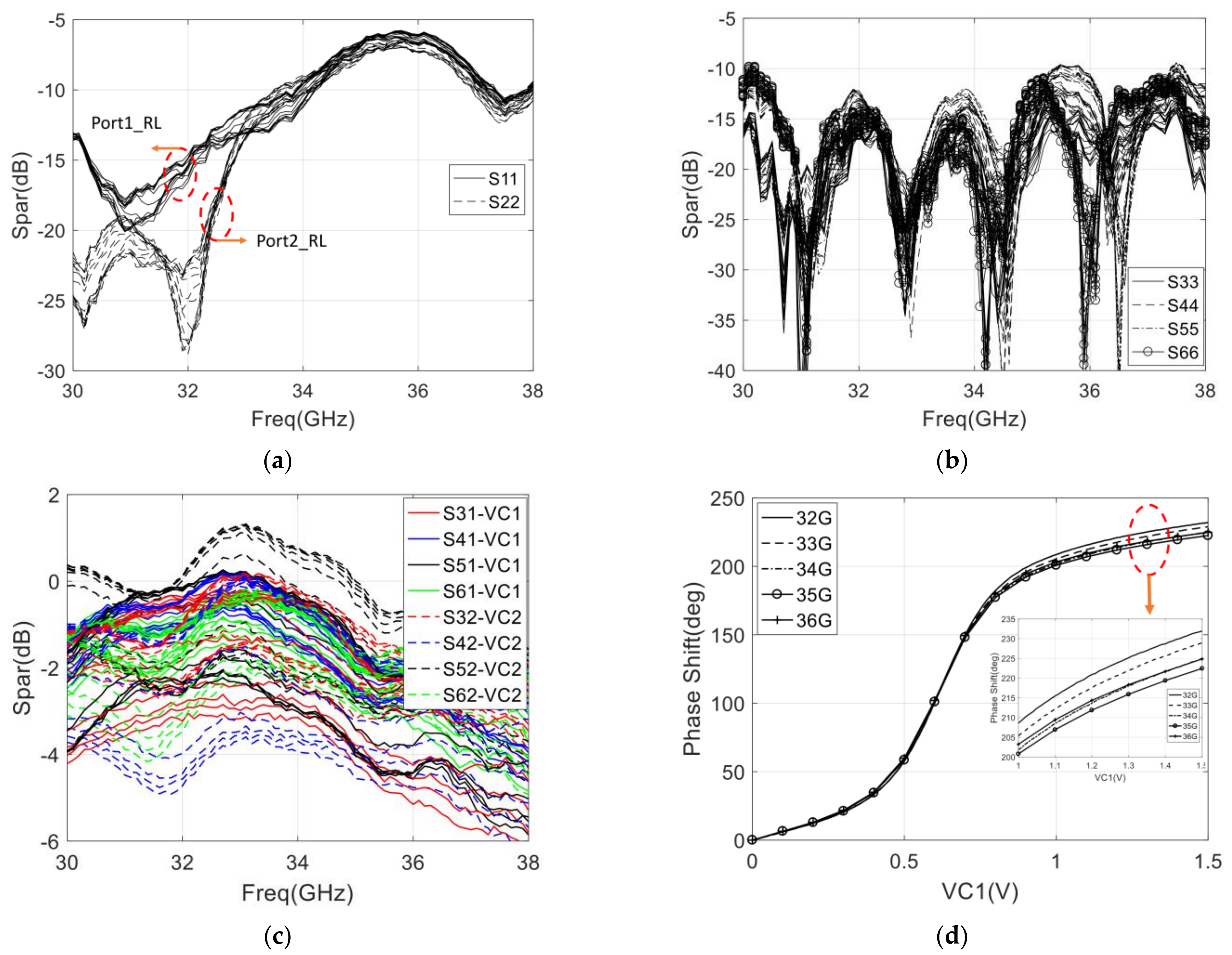 Sensors 22 04877 g019