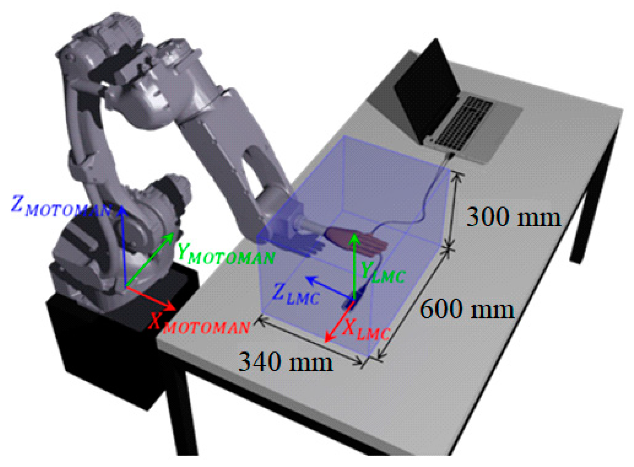 Sensors 22 04880 g008
