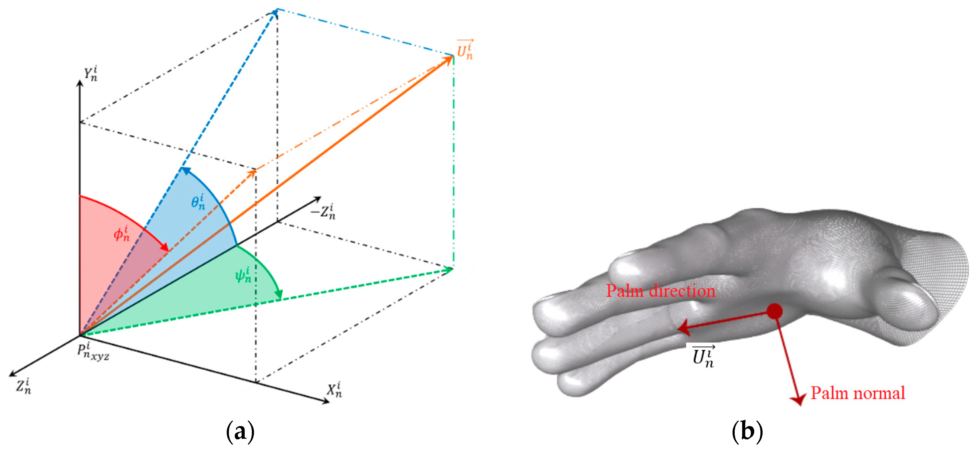 Sensors 22 04880 g009