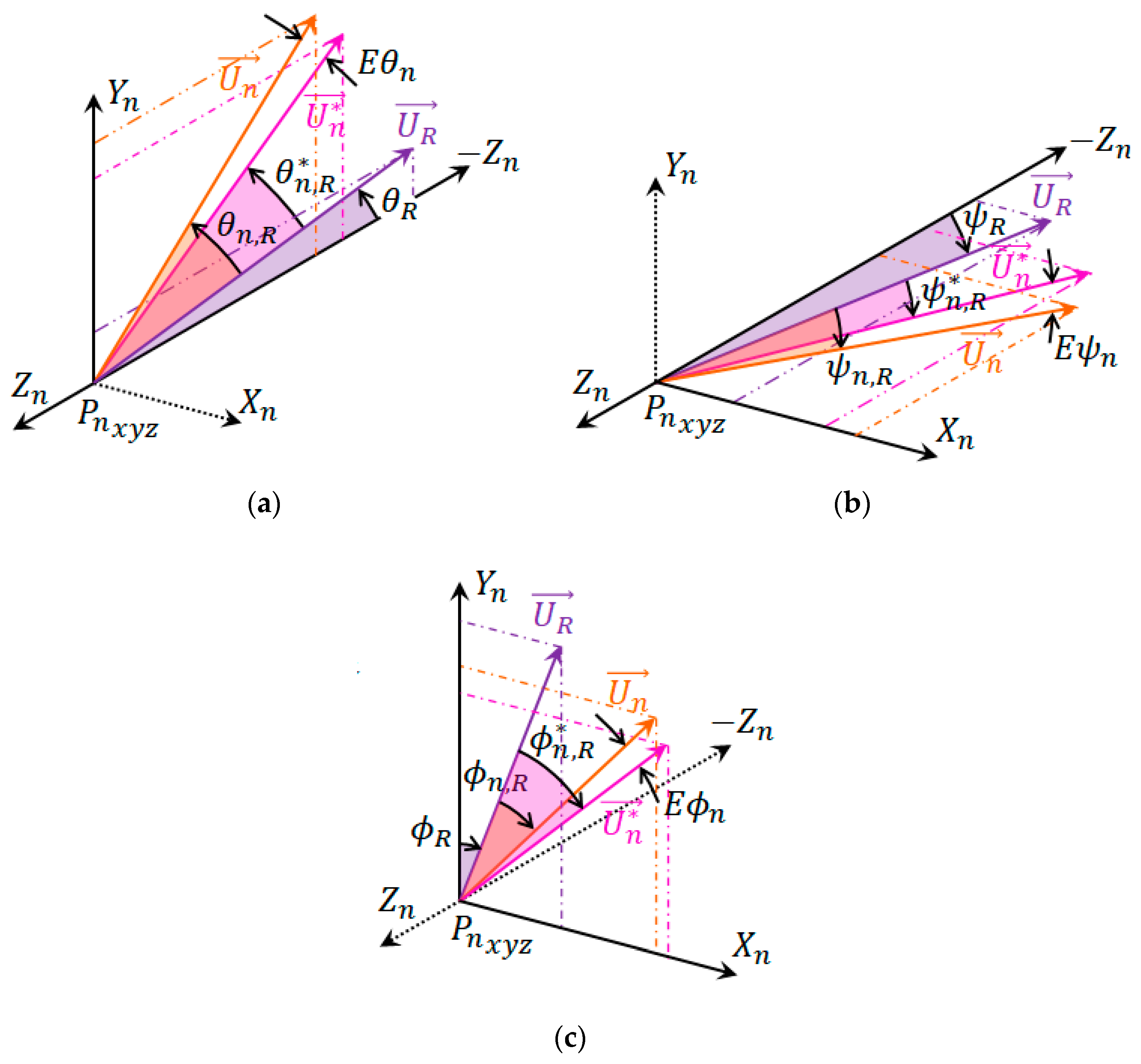 Sensors 22 04880 g010