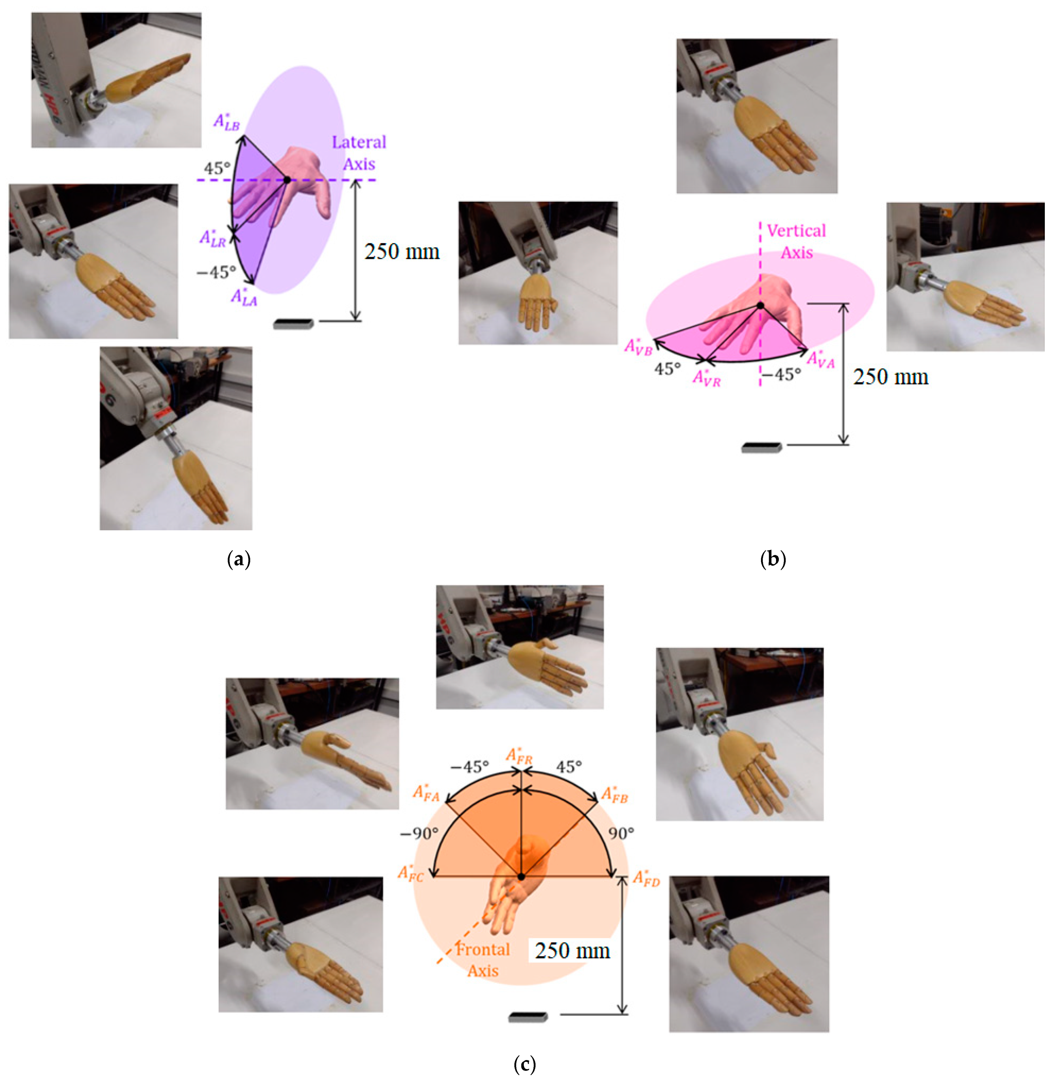 Sensors 22 04880 g012
