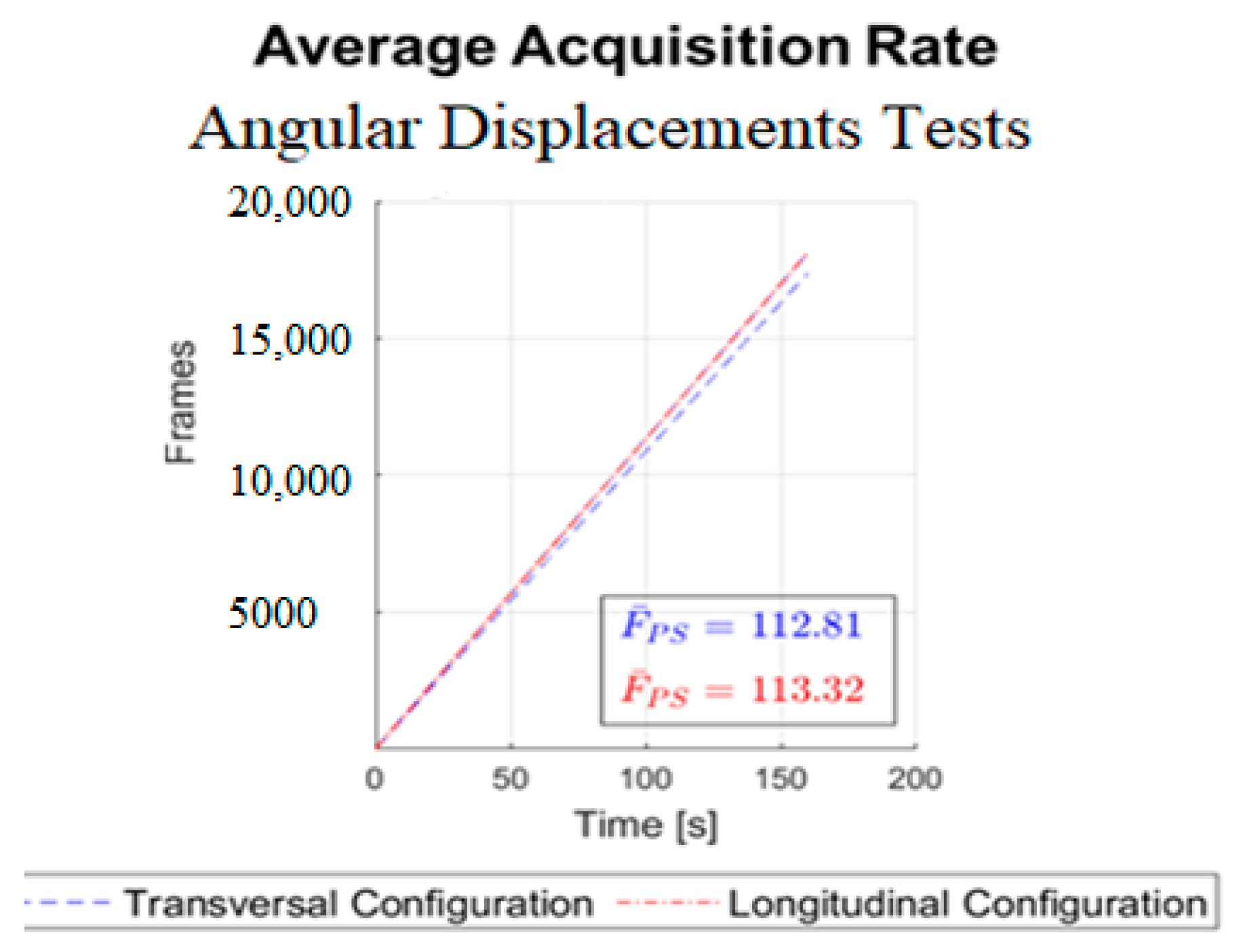 Sensors 22 04880 g013