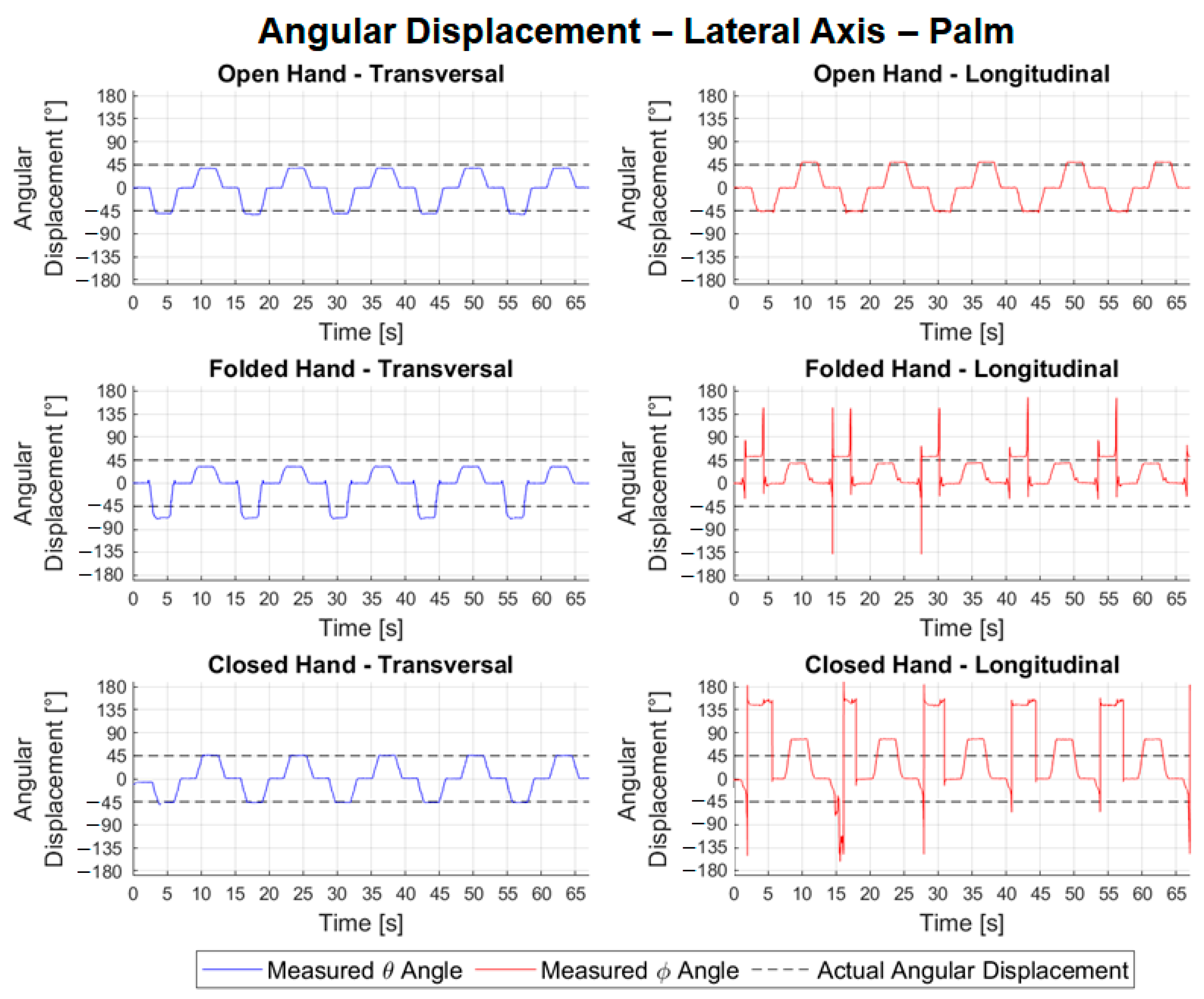 Sensors 22 04880 g014