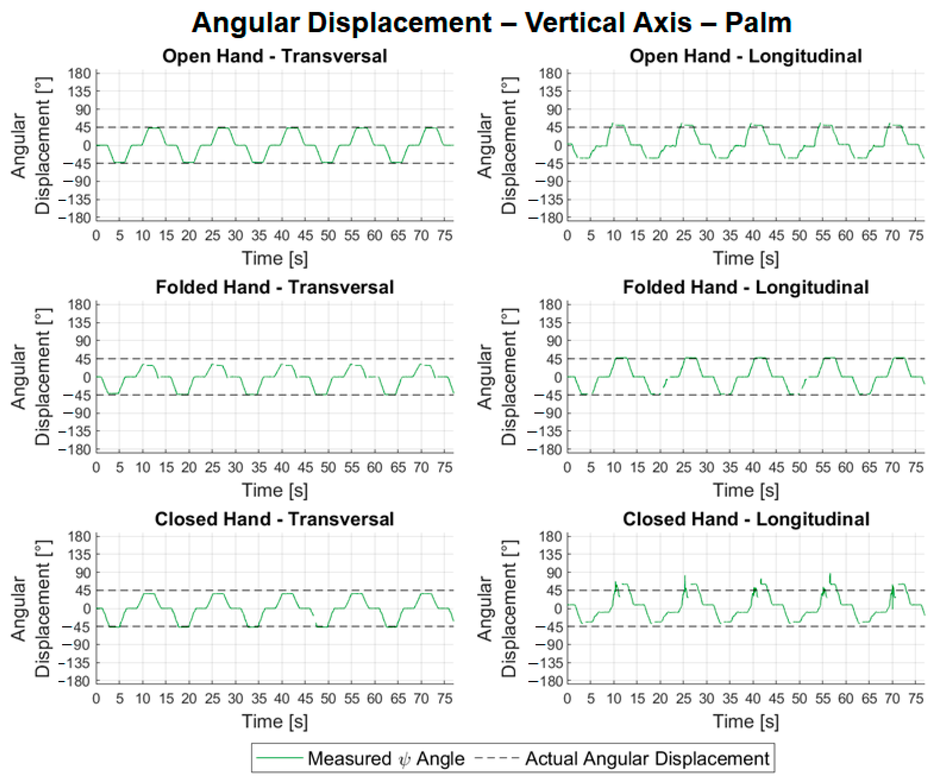 Sensors 22 04880 g015