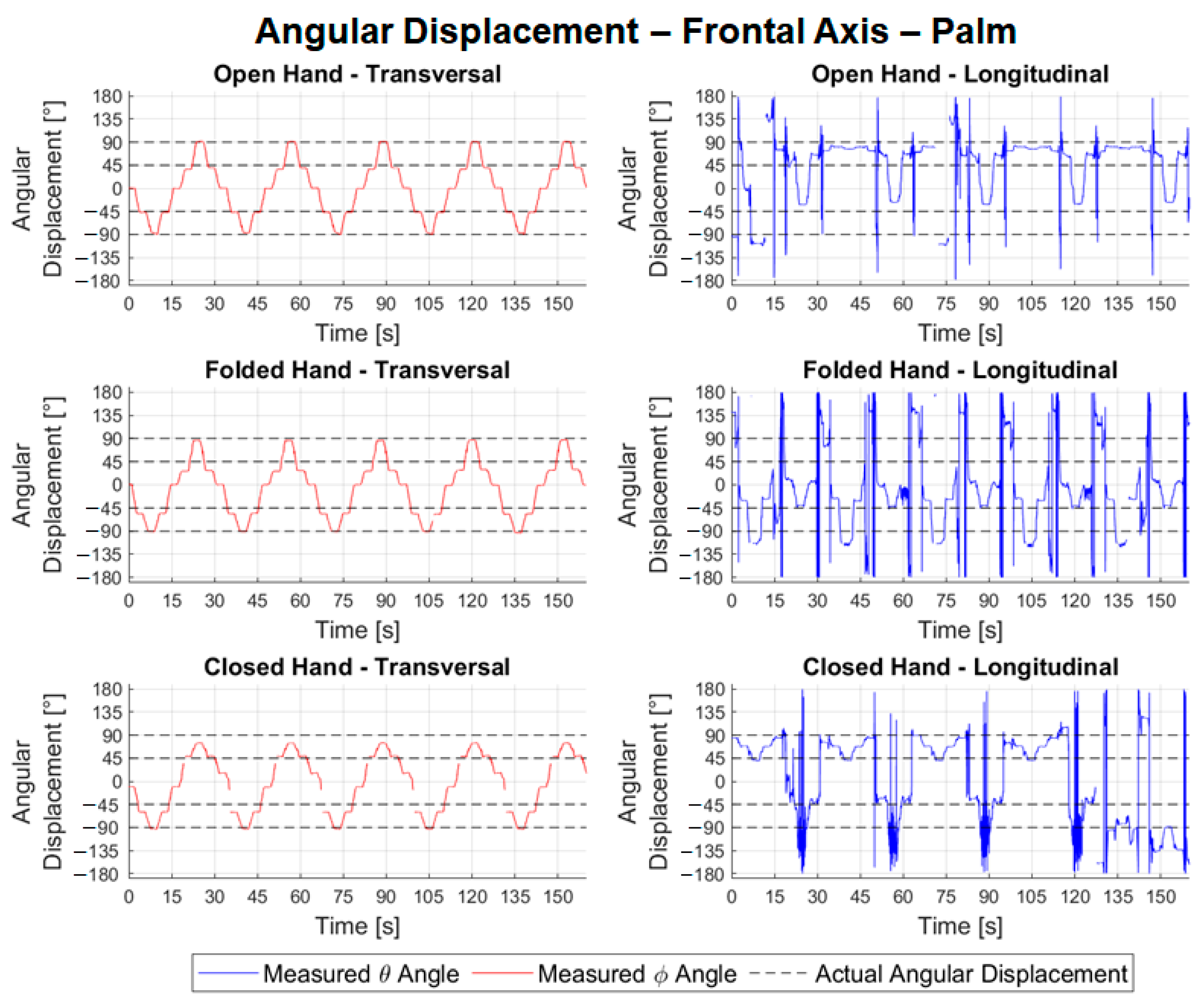 Sensors 22 04880 g016