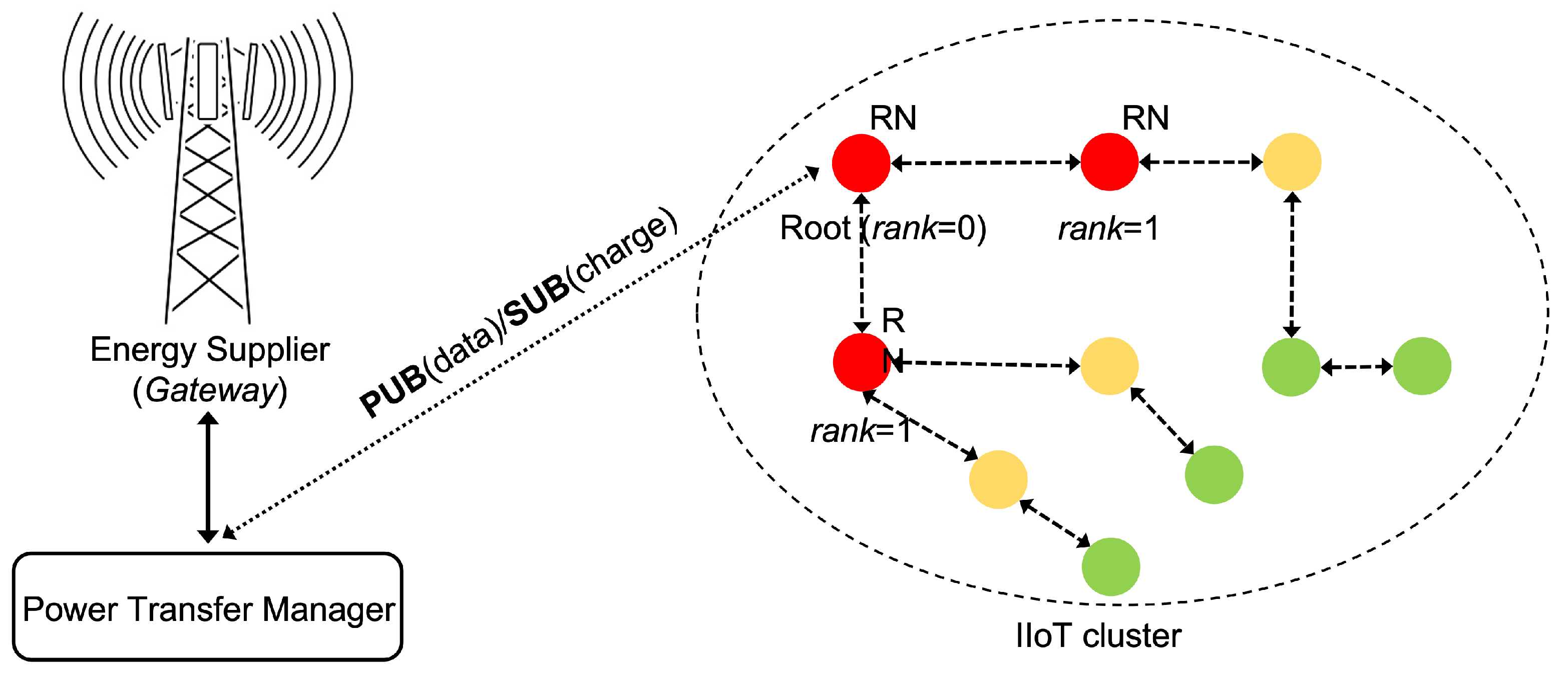 Sensors 22 04882 g001