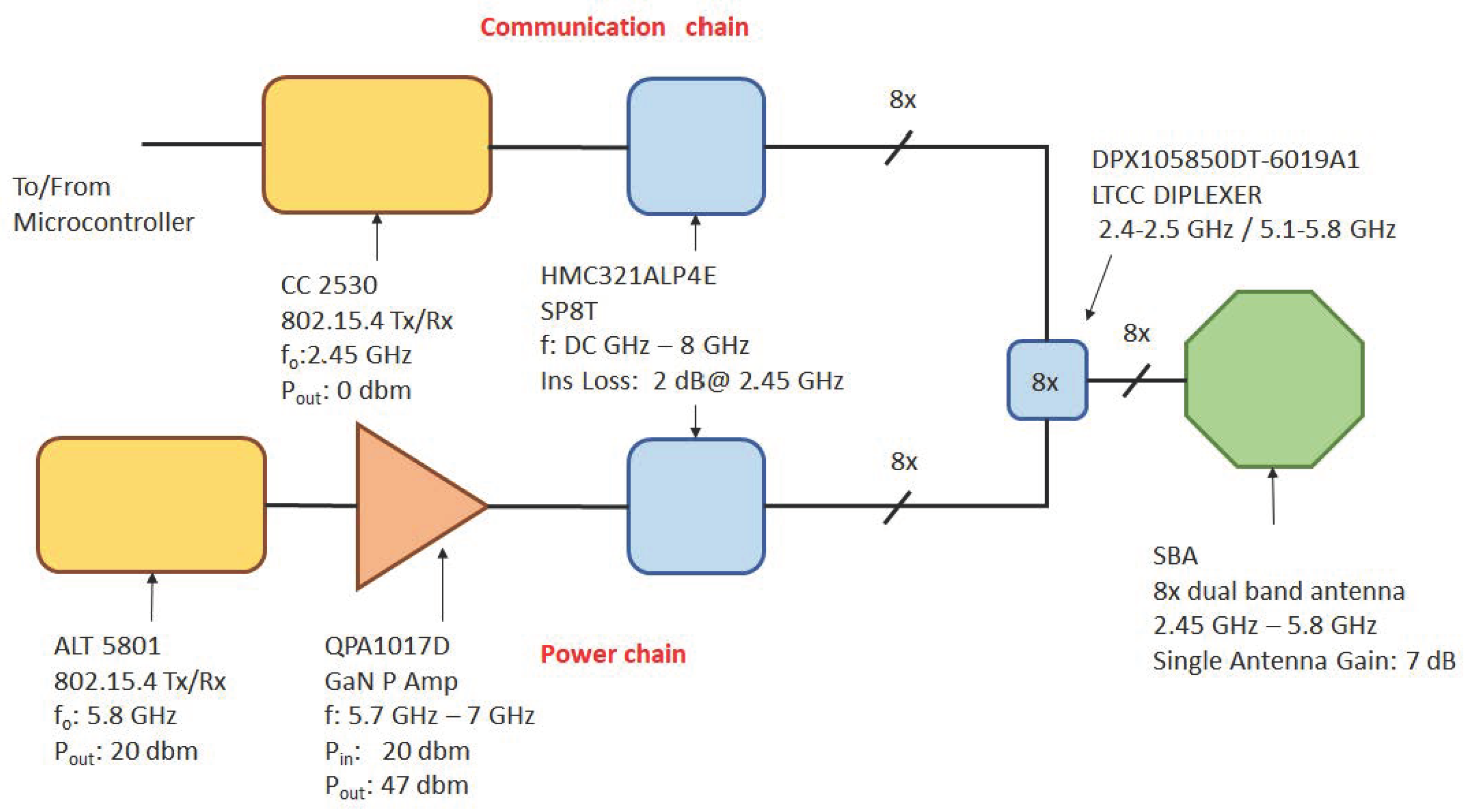 Sensors 22 04882 g003